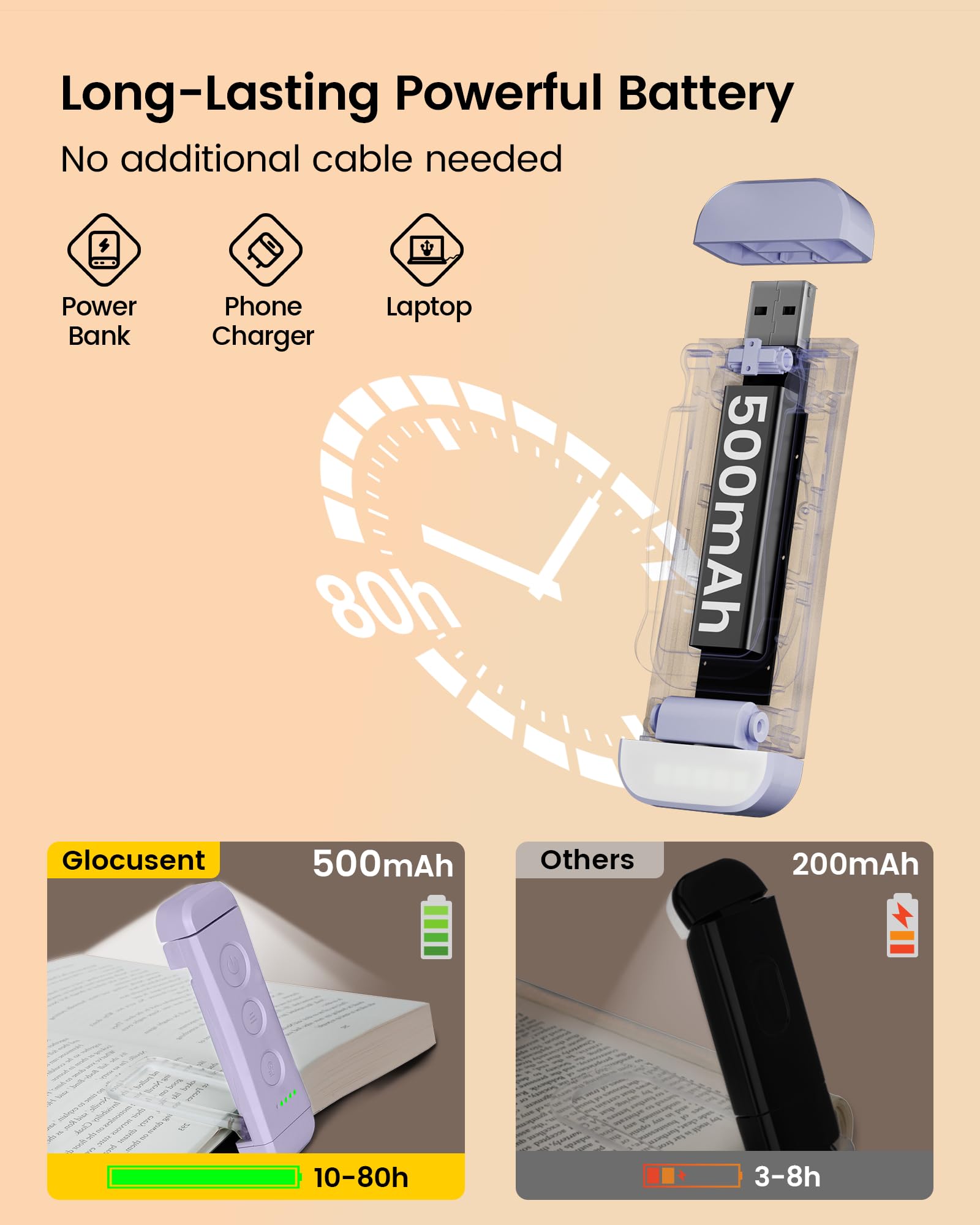 Glocusent USB Rechargeable Clip-on LED Book Light, 3 Amber Colors, 5 Brightness Levels, Compact 10.4x3.4x1.5 cm, Purple, Model