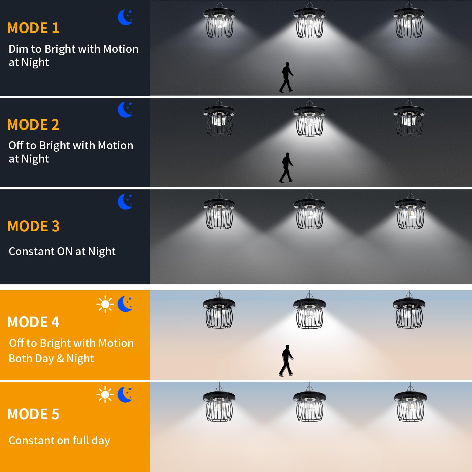 Solar Shed Lights with 2 Motion Sensors, Classic Metal Solar Chandelier Outdoor with 5 Lighting Modes, Waterproof Pendant Lamp w