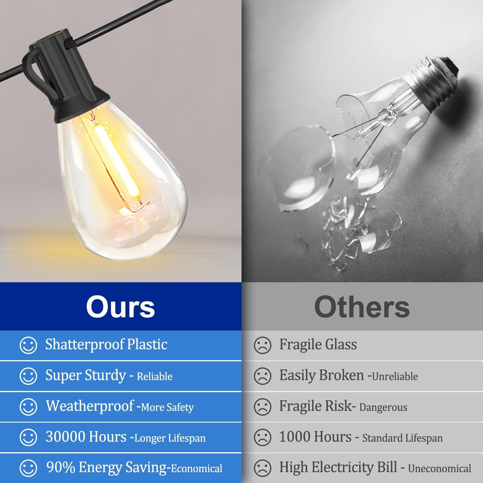 Stright Solar String Lights 120FT S14 LED Bulbs, Warm White, Weatherproof with Remote, 34 Sockets for Outdoor Patio and Backyard Use