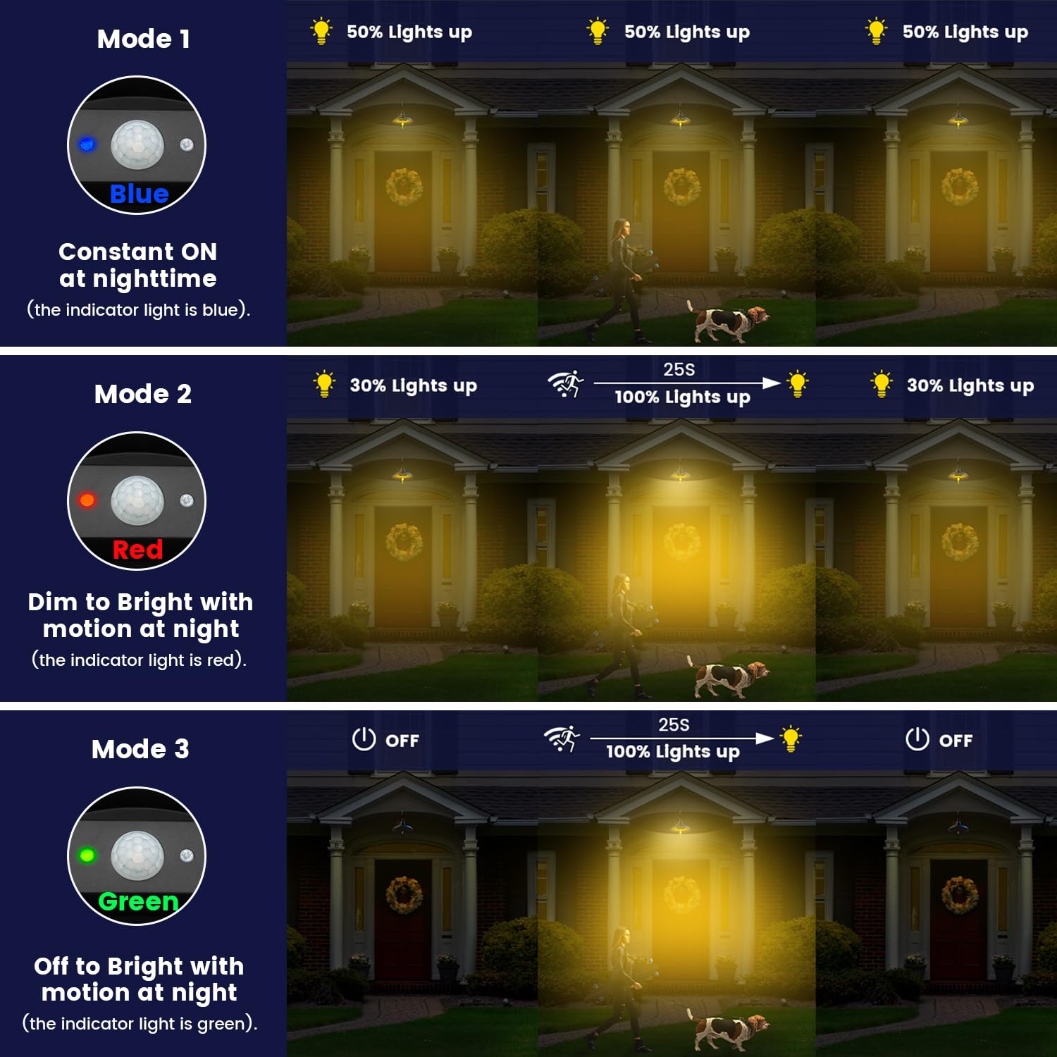 SIEDiNLAR Solar Barn Light - 3 Modes, Waterproof, Aluminum, Black, 2 Pack, Model SD033B-2PK