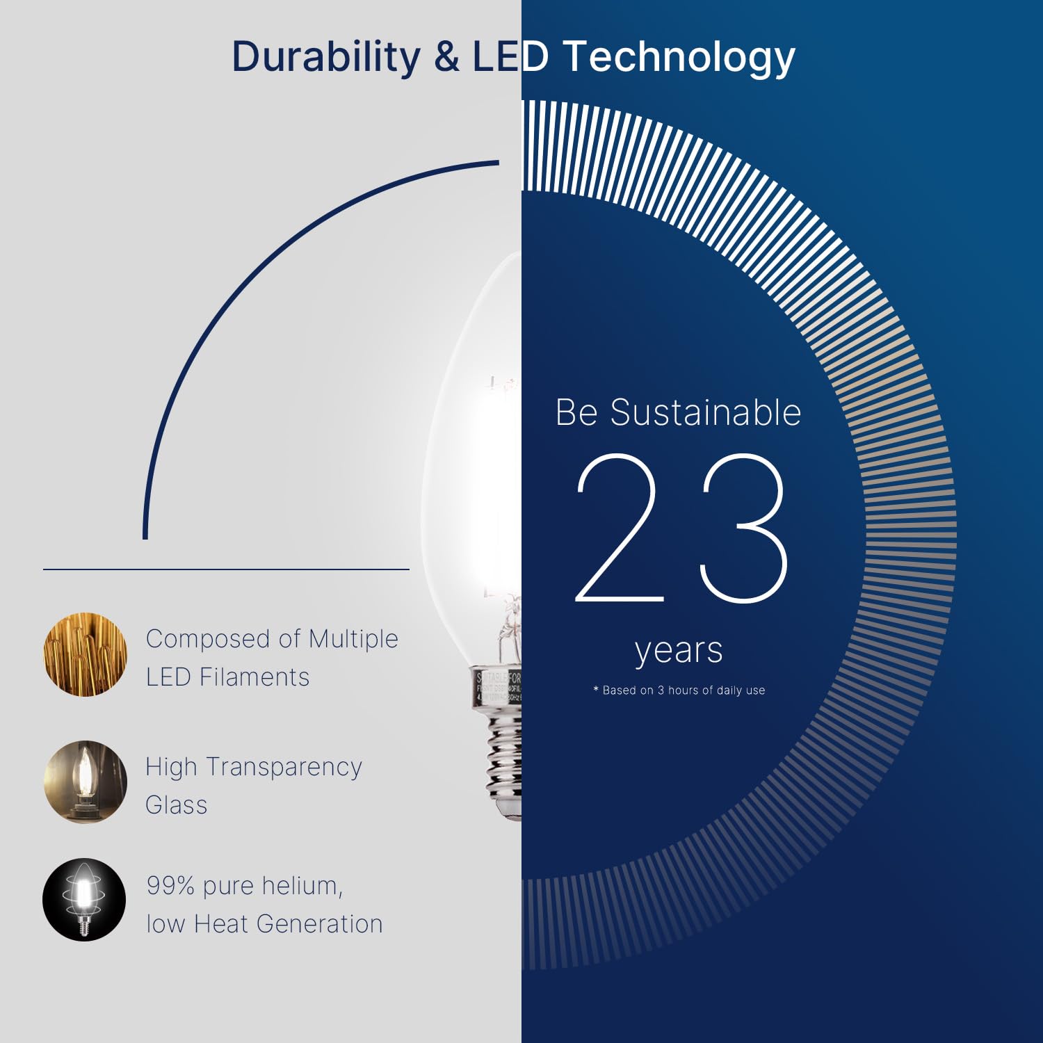 Flsnt 60W Equivalent Led Candelabra Bulbs, Dimmable Led Chandelier Bulbs, E12 Base, 500Lm, Cri 82, 12 Pack, 5000K Daylight