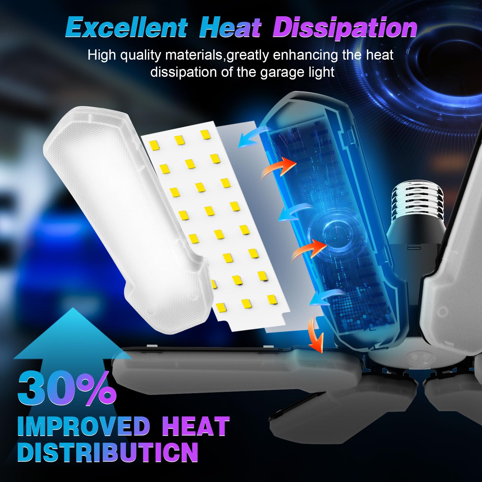 Kpbotl 2 Pack Motion Sensor Garage Lights, 18000Lm Led Bright, Deformable, Daylight-180W