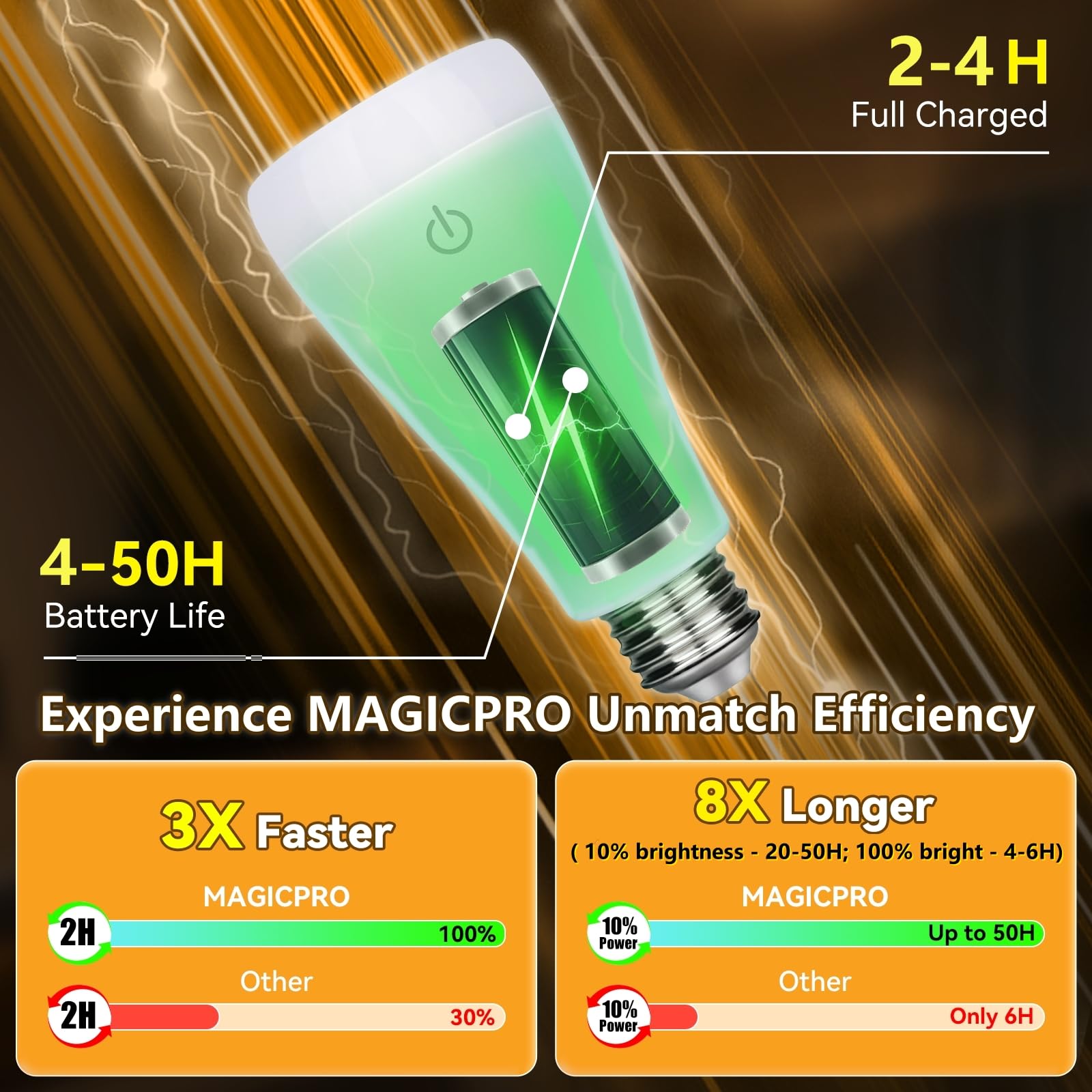 Neporal MAGICPRO Rechargeable Light Bulbs, 9W, 3 Colors (3000K/4000K/6000K), Dimmable, 2PK, USB & Socket