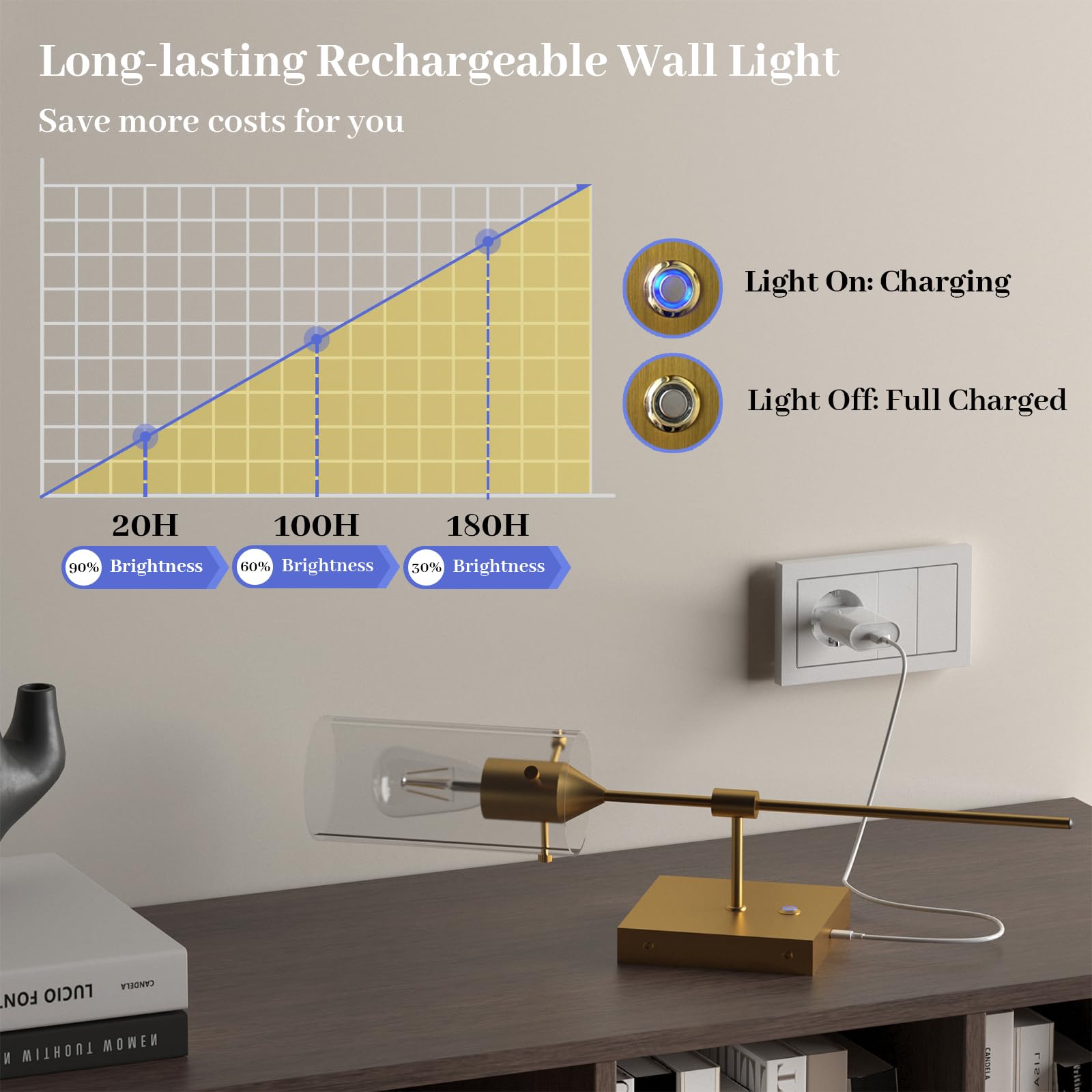 ThyFenno Battery Operated Wall Sconce Set of Two, Dimmable Brass Lamps with Remote Control, TF-1T T1L, Bulb Included