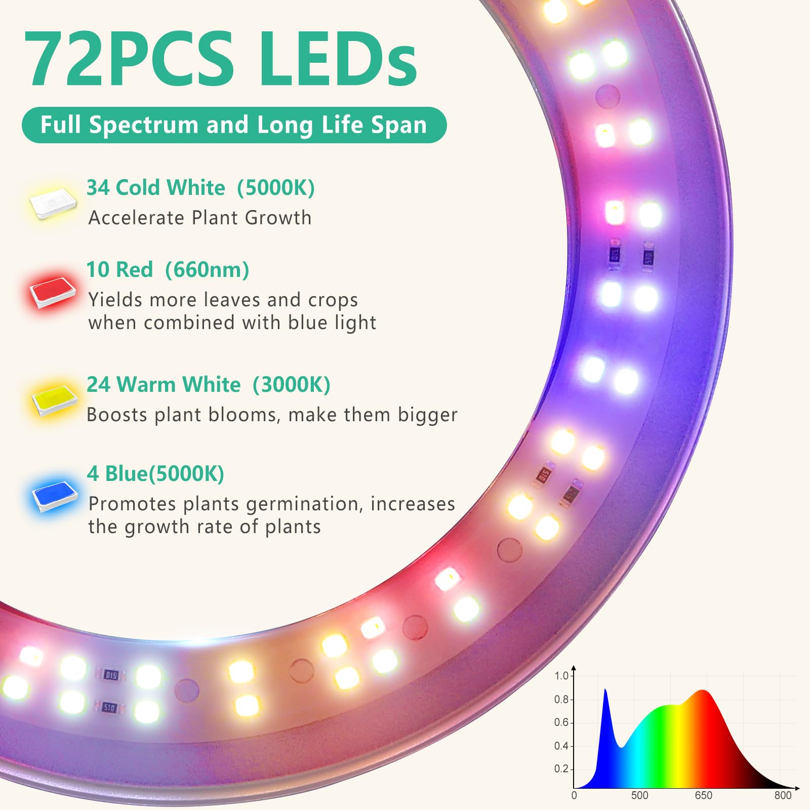 LORDEM Plant Grow Light, Full Spectrum LED Lamp, Height Adjustable, Timer, 2 Pack, White, Model HL-0026