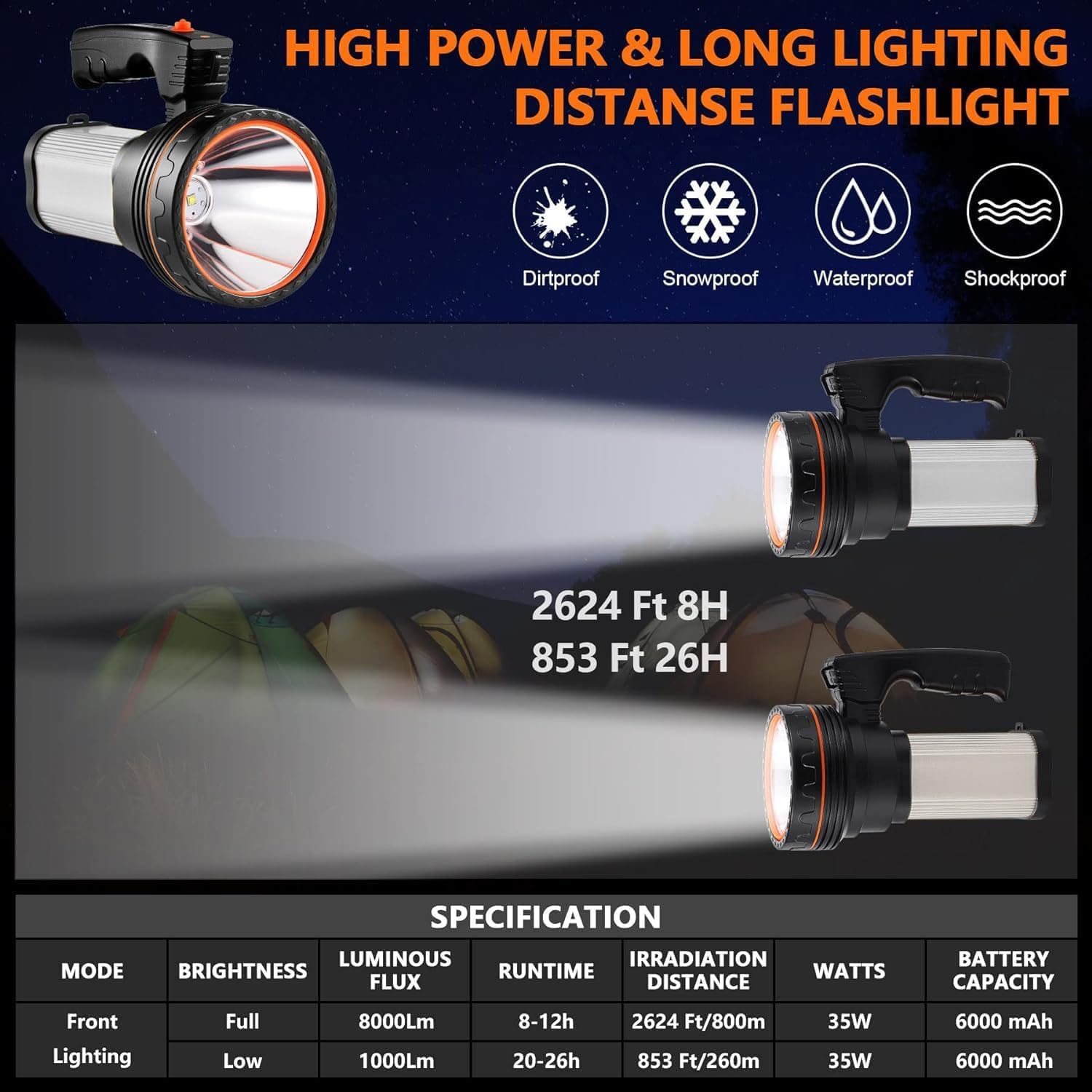 Flashlight Rechargeable, 10000+ Lumens Spotlight Flashlights, Ipx5 Waterproof Spotlight, Flashlights High Lumens With Shoulder S