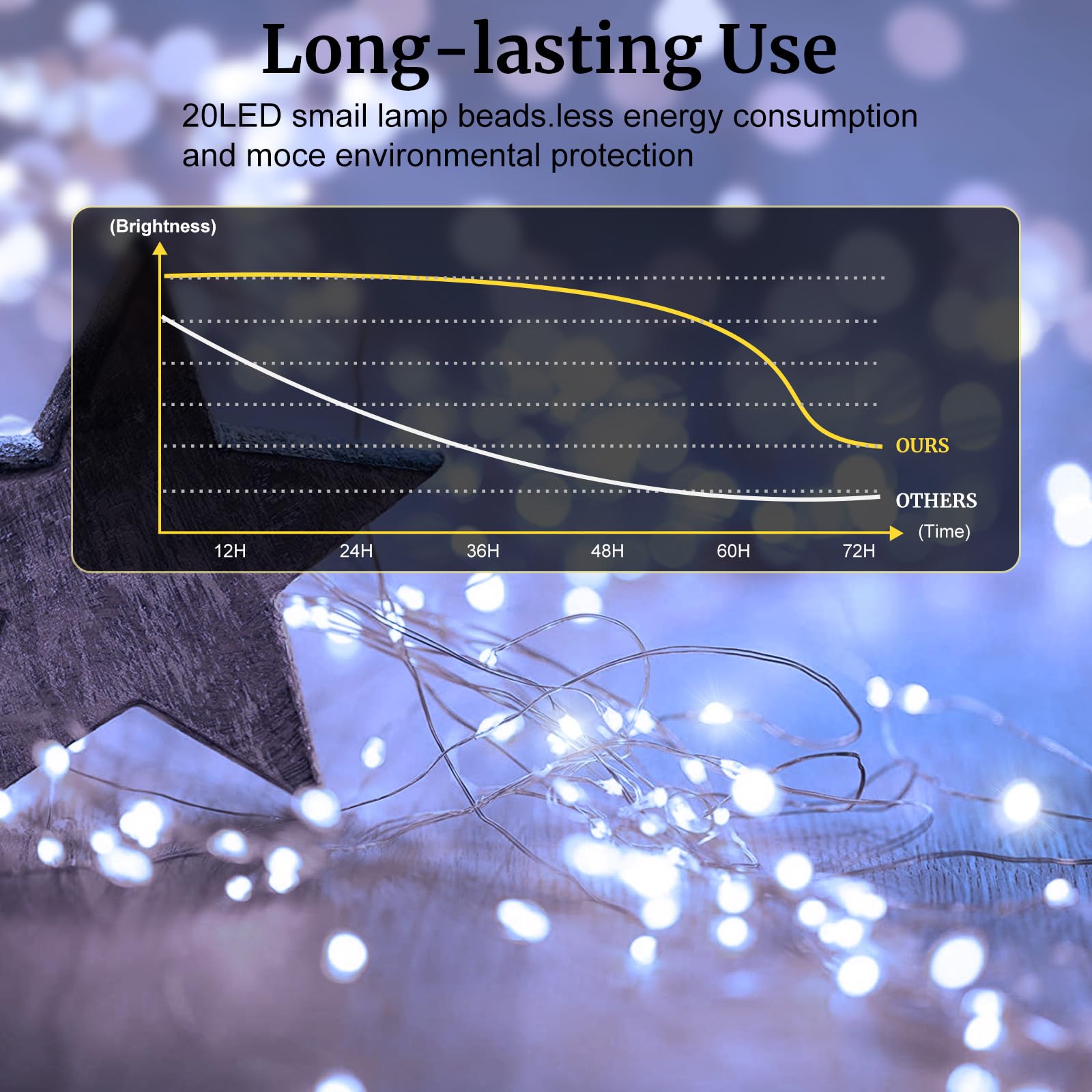 Aogist Fairy Lights 20 LED Waterproof Battery Operated 7ft Silver Wire, Cool White, Model A-01, 24 Pack for DIY Crafts & Decor