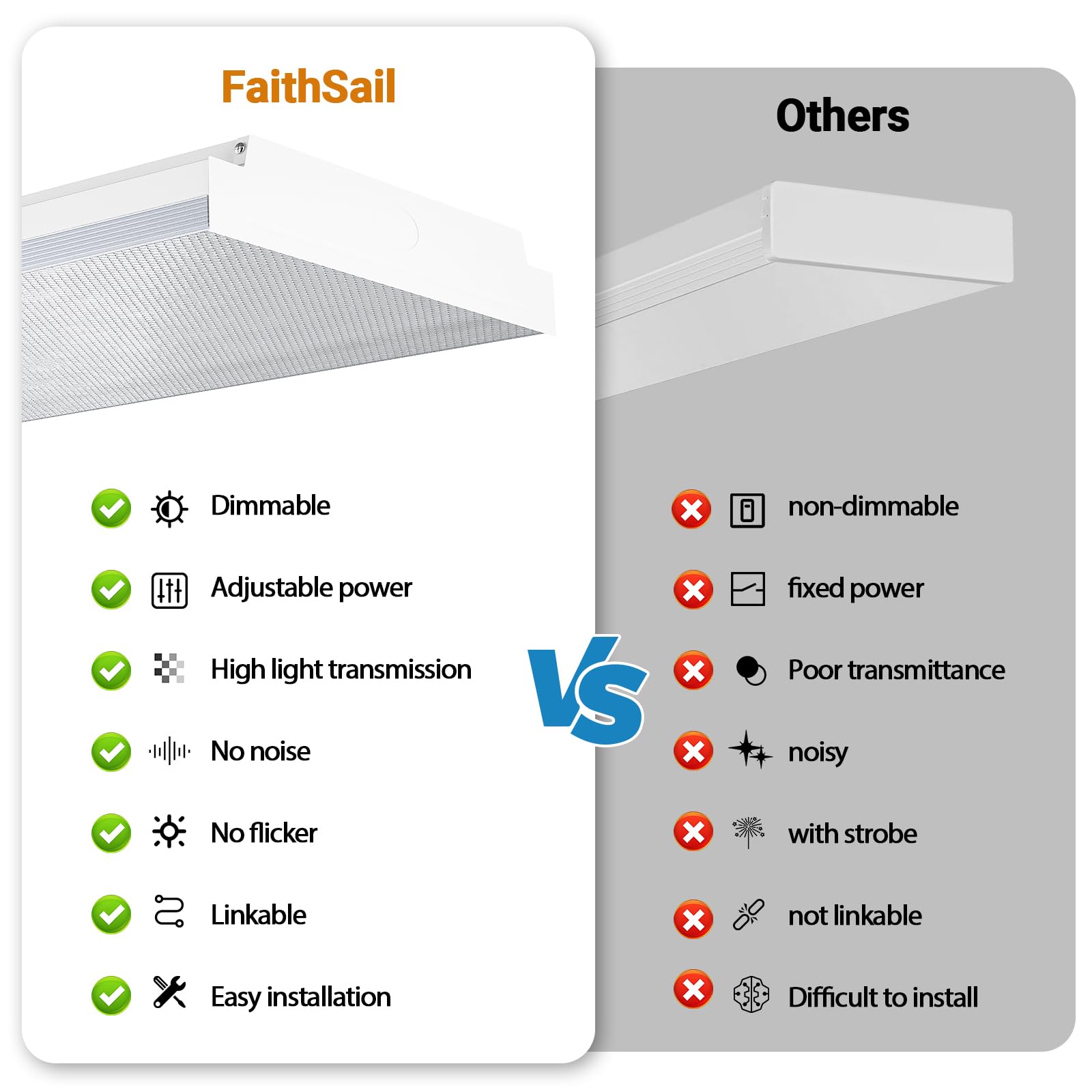 Faithsail Dimmable 4Ft Led Wraparound Light, 3 Cct 3000K/4000K/5000K, 30W/40W/50W, 3500Lm/4600Lm/6000Lm, 4 Foot Led Shop Light &