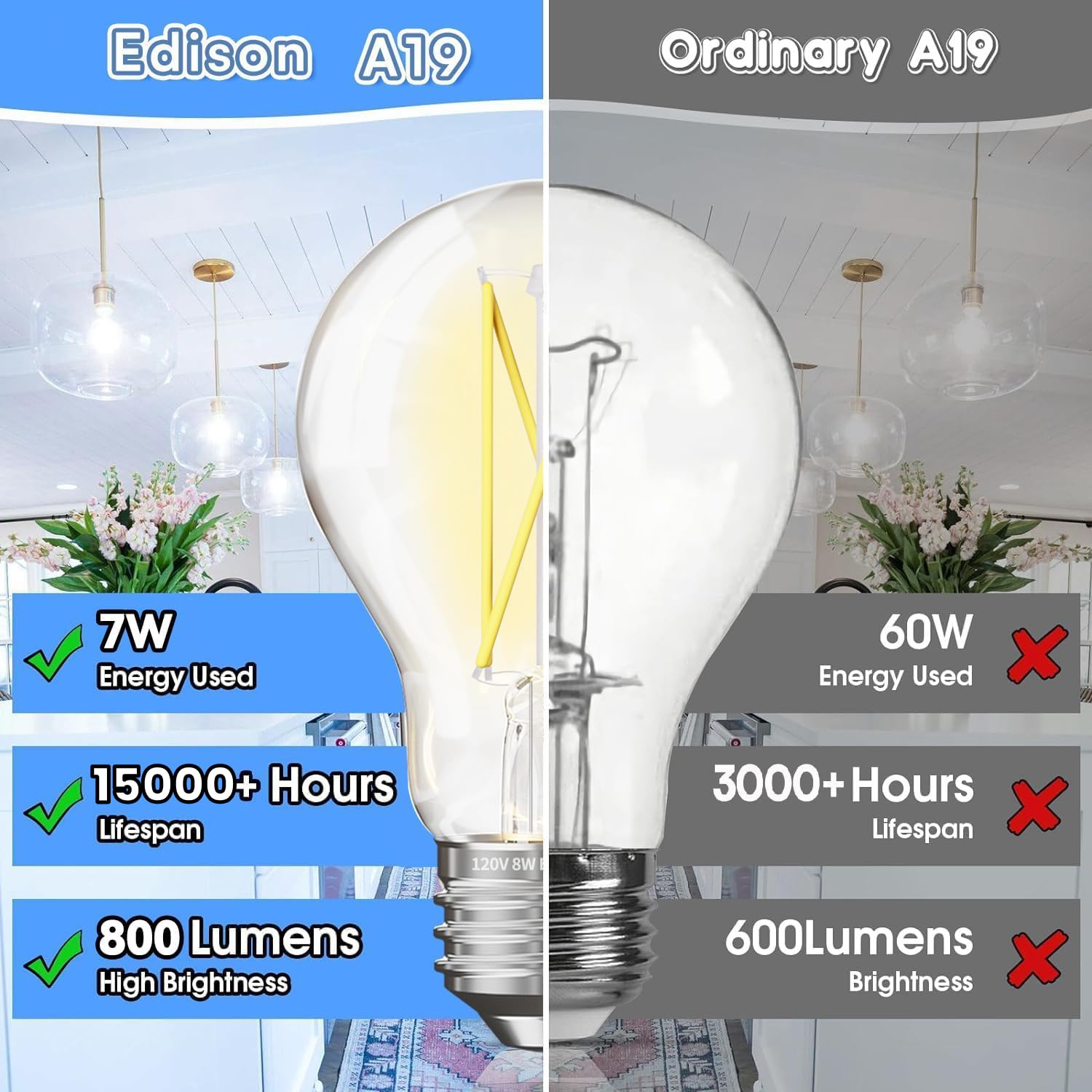 Volivo A19 Vintage Led Edison Bulbs, Dimmable Light, 7W Equivalent 60W Incandescent, 5000K Daylight, 800 Lumens, E26 Standard Ba