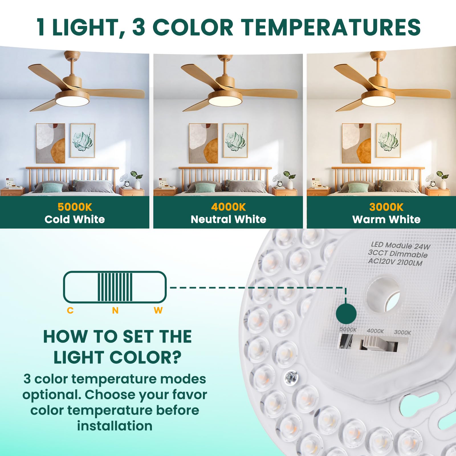 TobeBright Ceiling Fan LED Light Replacement Kit, 24W 2100Lm, Dimmable 3CCT 3000K/4000K/5000K, Model 294