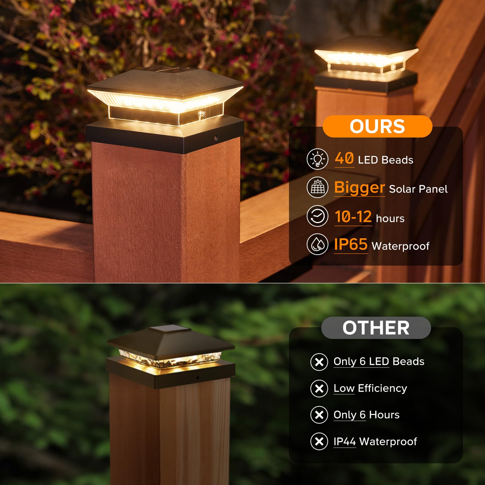 LETMY Solar Post Cap Lights, 8 Pack with 40 LEDs, 30 Lumens, Waterproof for 4x4, 5x5, 6x6 Posts, Black,