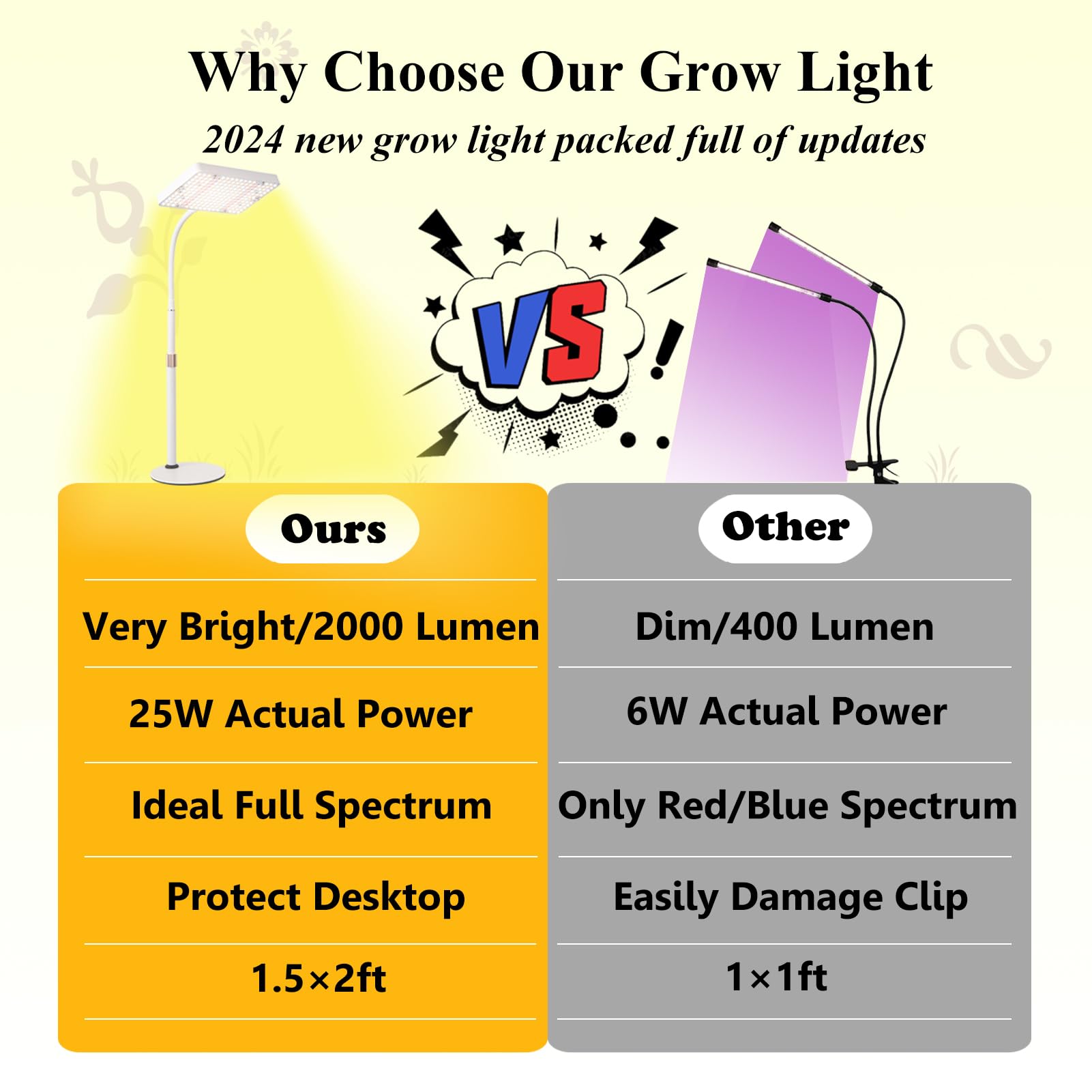 GroCruiser 2000 Lumen Desk Grow Light - 25W Full Spectrum UV-IR, Height Adjustable 16-24, On/Off Switch, Daisy Chain, White Base