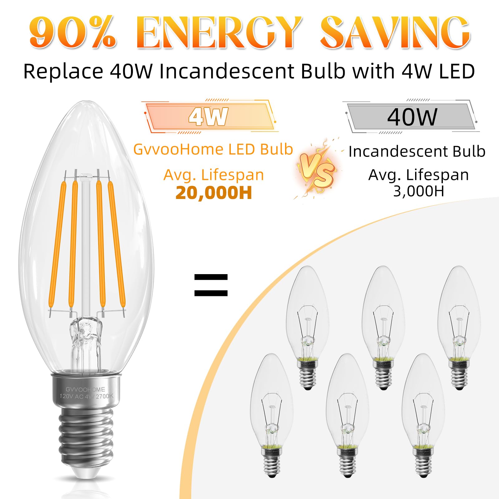 Gvvoohome E12 Candelabra Bulb 40 Watt, E12 Led Bulb Non-Dimmable Chandelier Light Bulbs, B10 Candle Light Bulbs 2700K Soft White