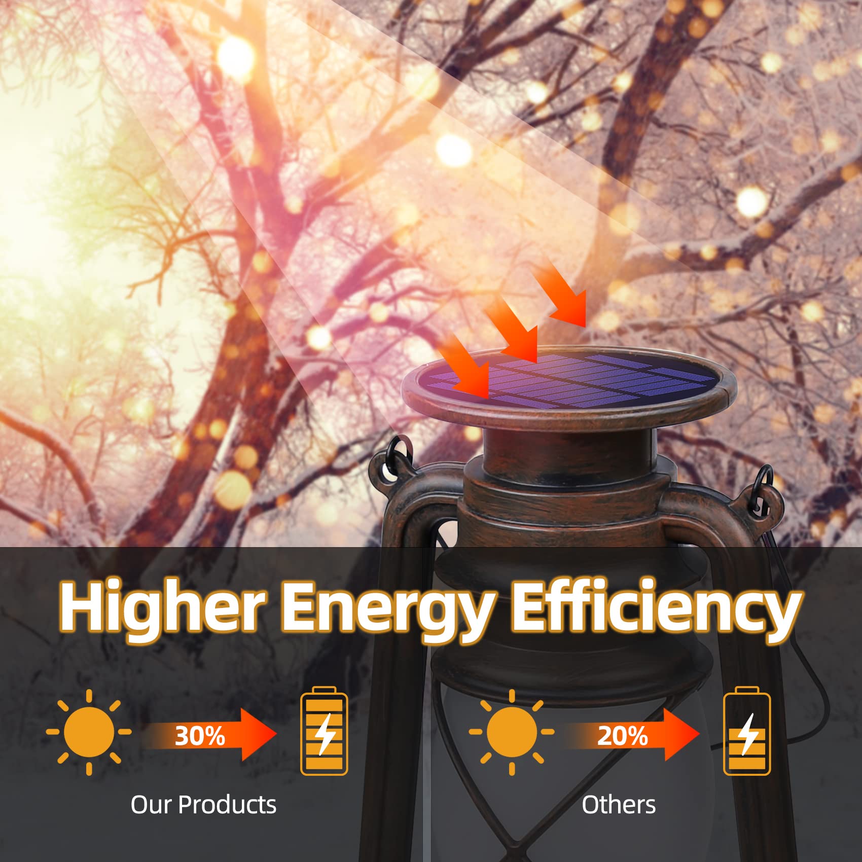 KINGLEAD Solar Lanterns, LED Vintage Flickering Flame, Waterproof Bronze, Heavy Duty, 2-Pack for Patio Garden Yard Deck