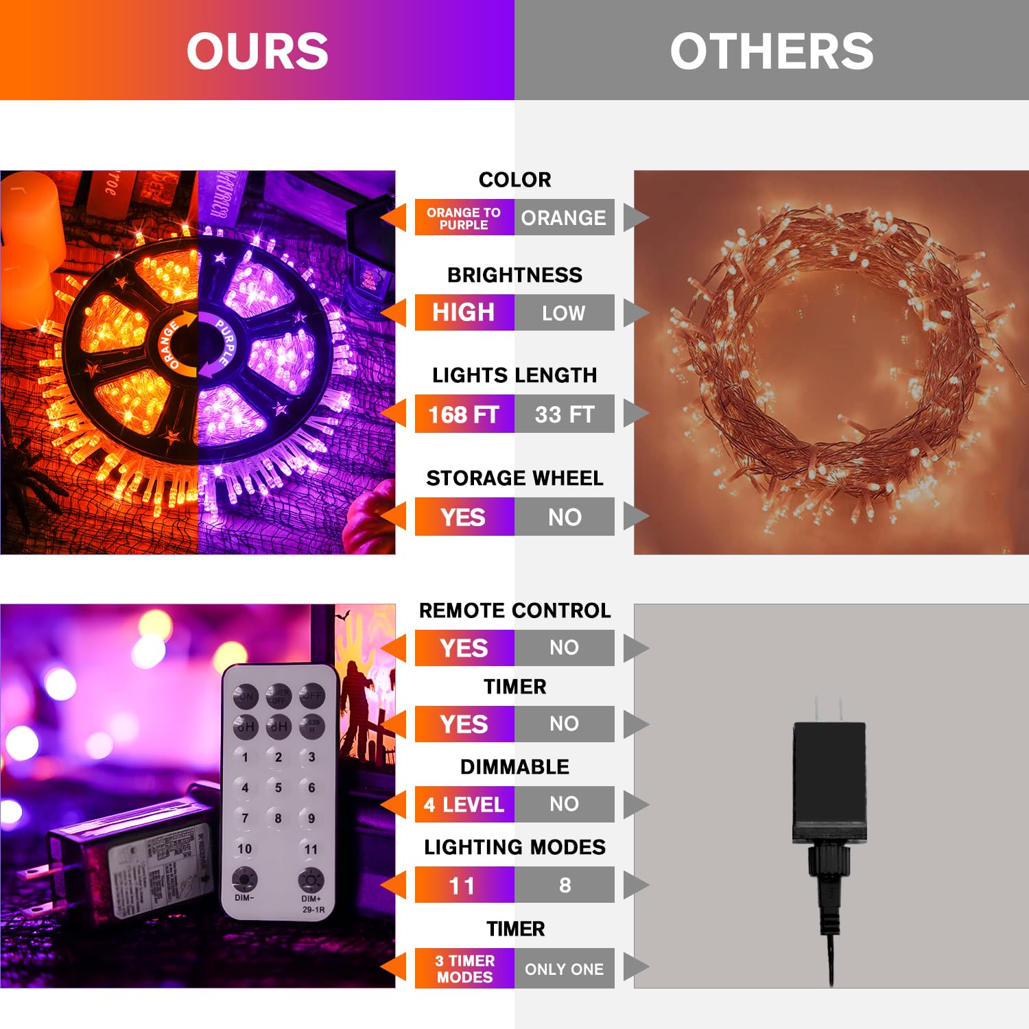 JMEXSUSS Halloween String Lights 168ft 600 LED Waterproof Clear Wire Orange Purple EXS-S-0600-R
