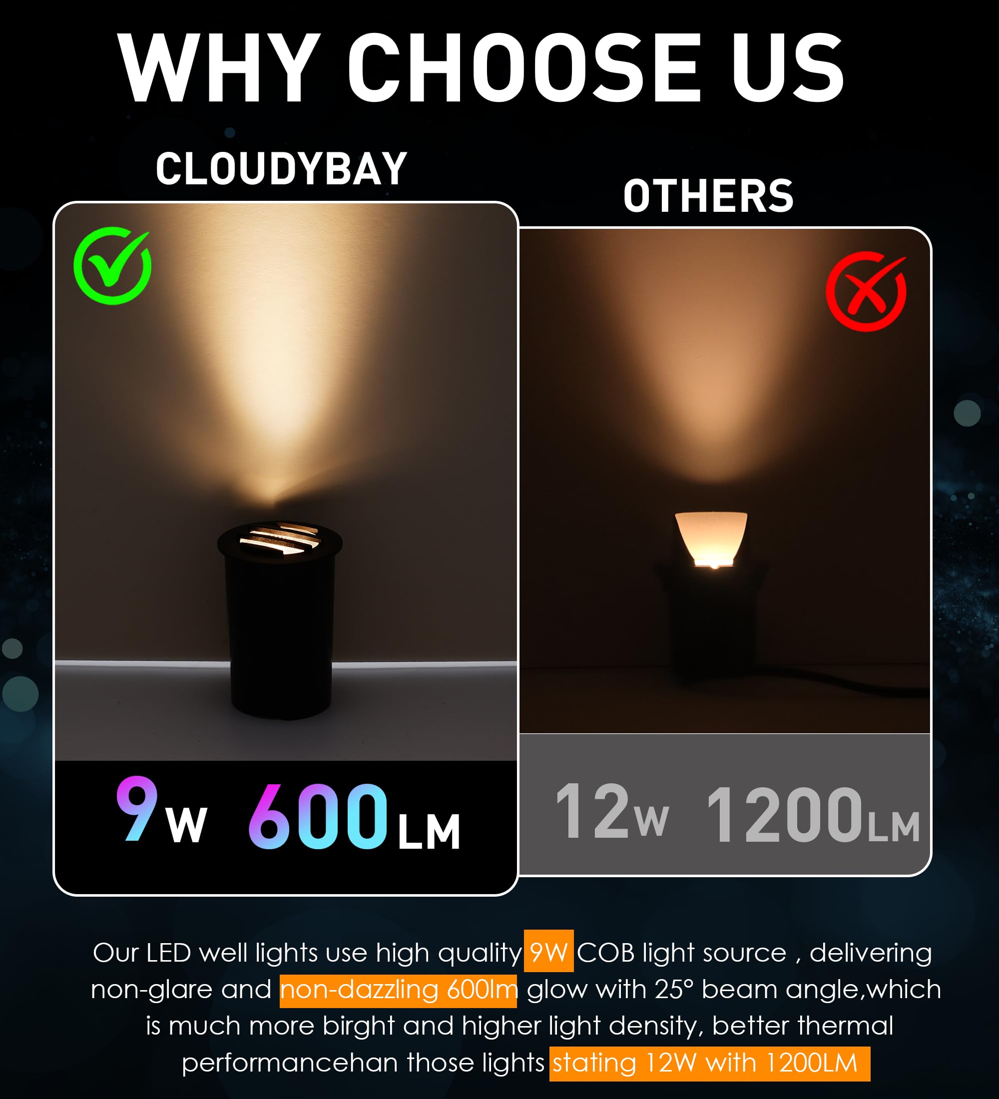 CLOUDY BAY 9W Low Voltage LED Landscape Lights, 12V-24V Waterproof, Grated Top, Oil-Rubbed Bronze, In Ground for Pathway & Deck