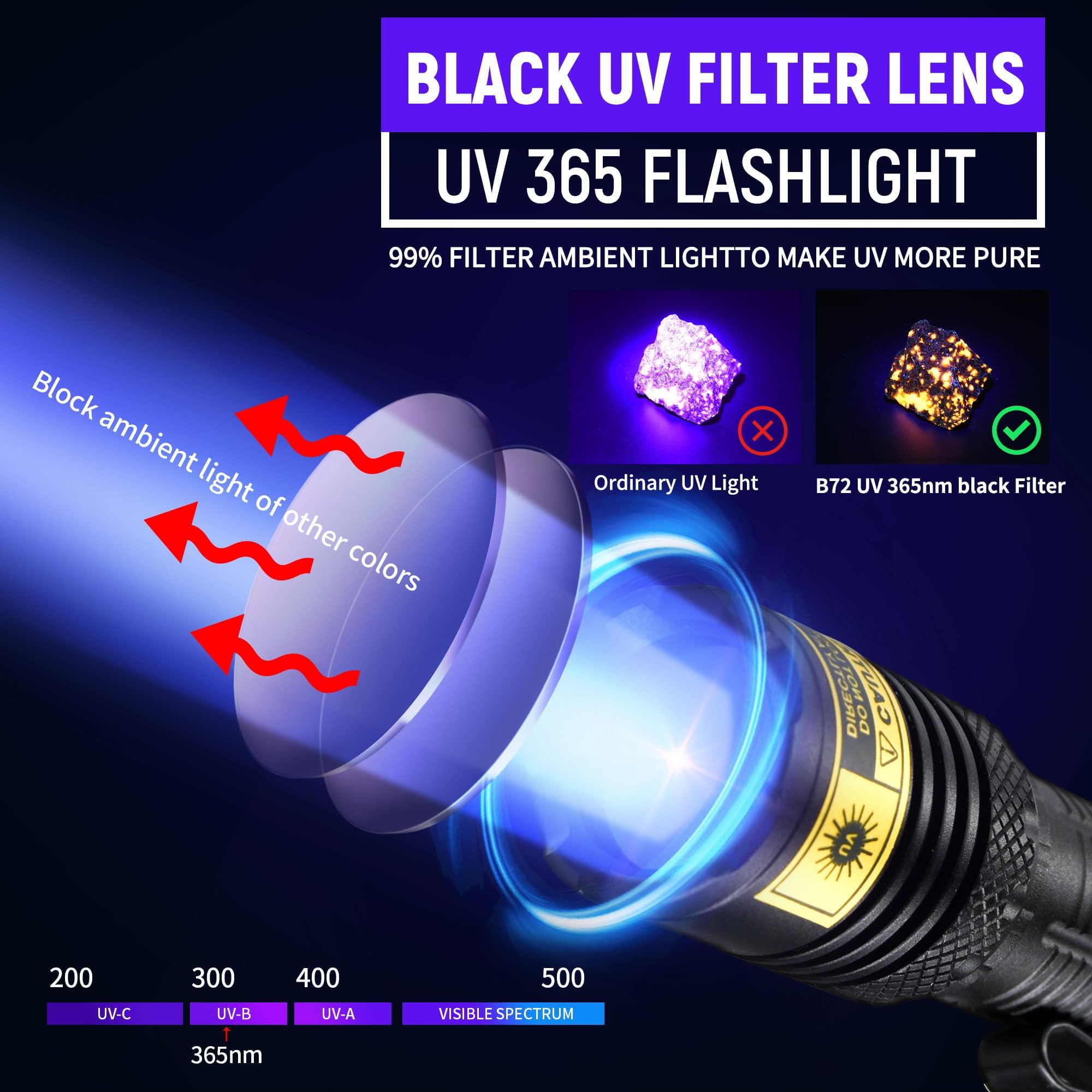 VMTENMV UV Flashlight - USB Rechargeable 365nm Mini Blacklight, Portable Handheld Aluminum Lamp for Pet Urine & Resin Curing