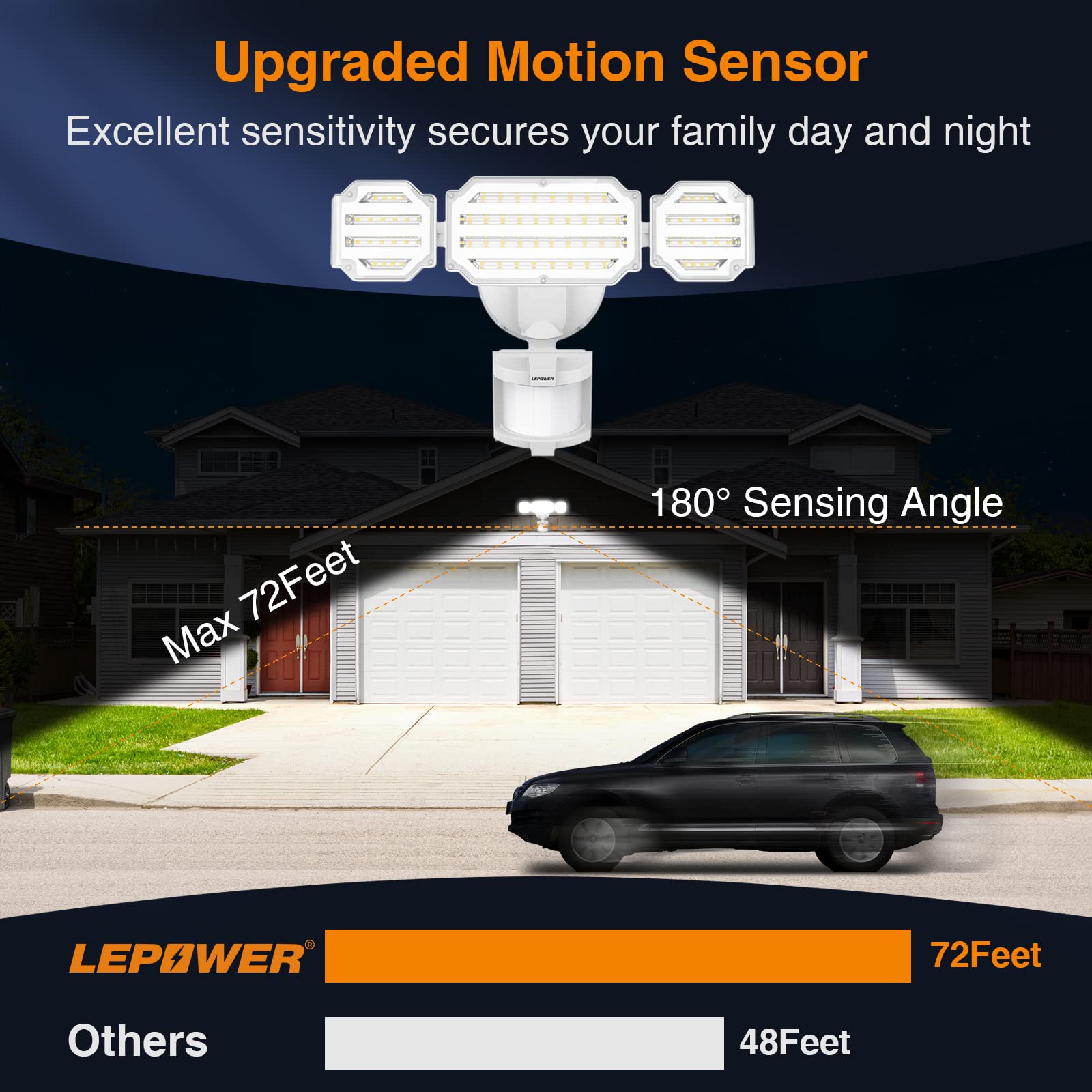 Lepower 48W Led Security Lights, 5200Lm Motion Sensor Flood Lights Outdoor, Motion Detector Flood Light With Adjustable 72Ft &Ti
