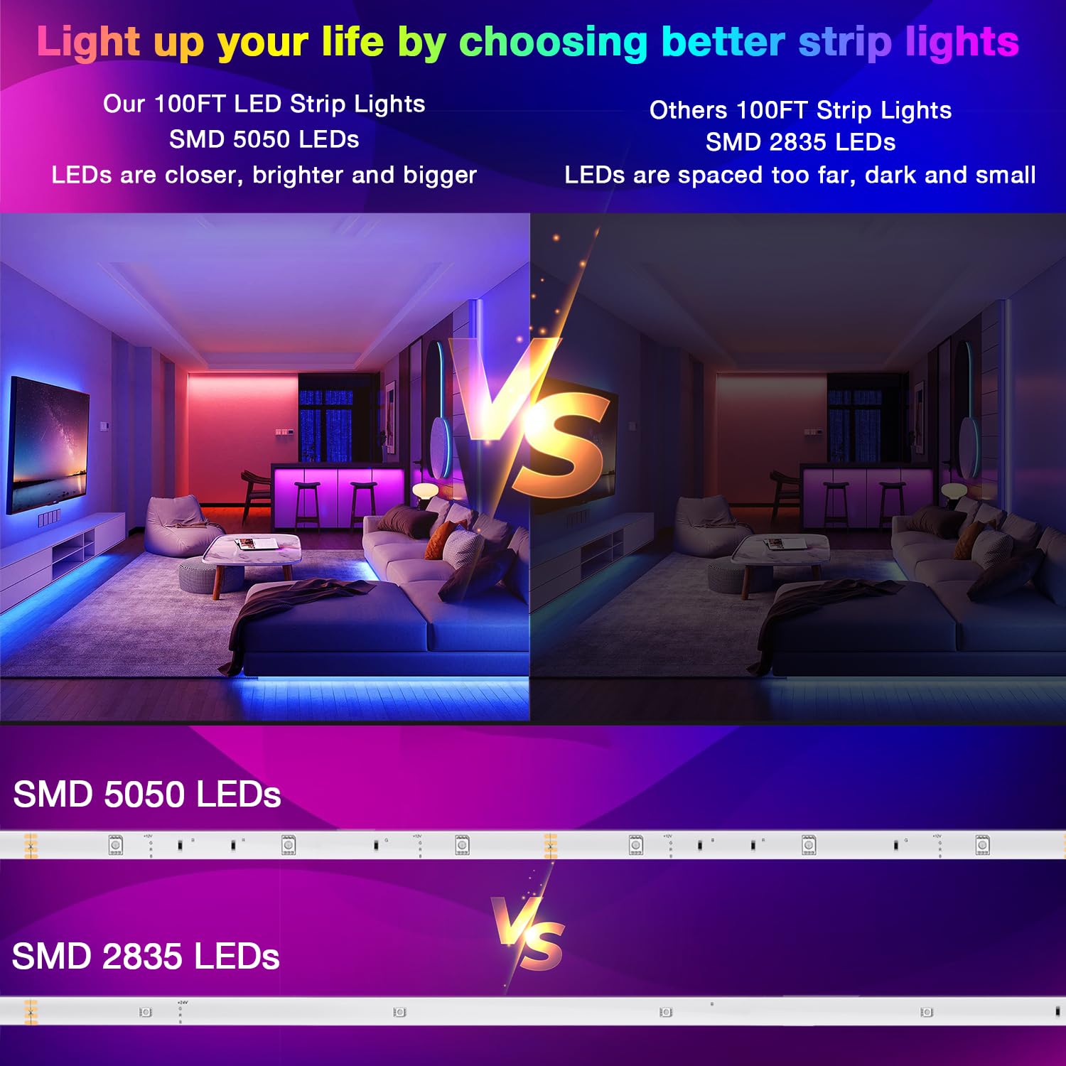 DAYBETTER Led Strip Lights 100ft Smart RGB, 5050 Multicolor, Music Sync, App Remote Control, Model FLSL-DB-501115RGBUS