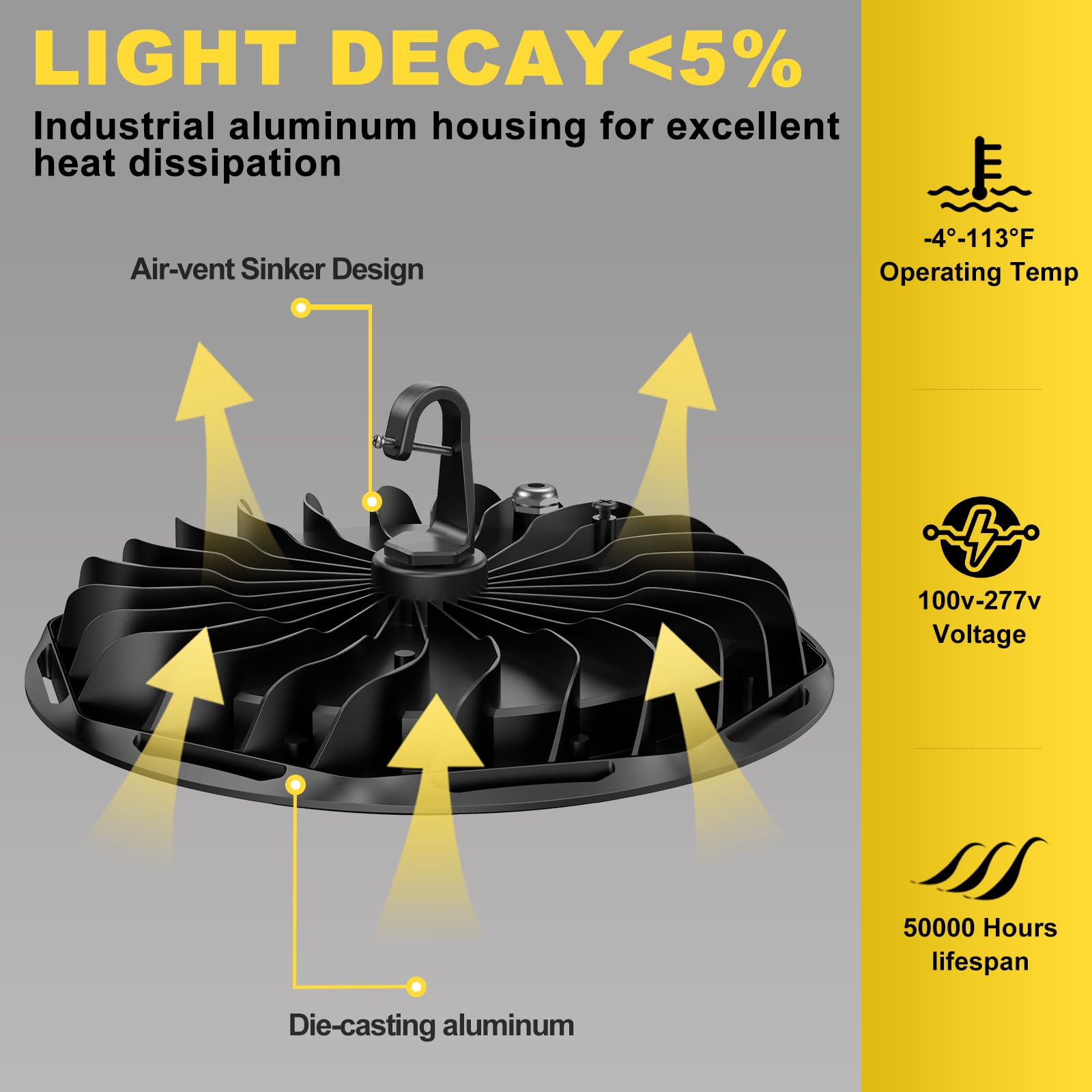 Hunhun Etl 155W Ufo Led High Bay Light, 22500Lm, Daylight 5000K, Us Plug,110-277V, Ip65 Waterproof Commercial Led Shop Lights Fo