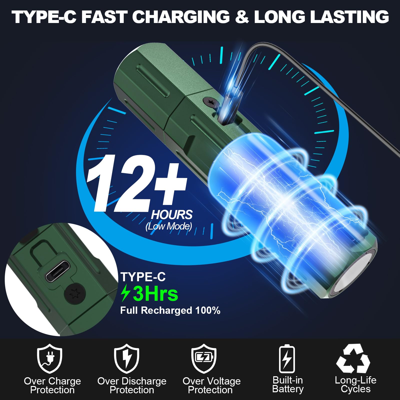 Banral Rechargeable Flashlight - Super Bright LED, 8 Modes, Compact Design, Hunter Green, Model K-2309C-PB