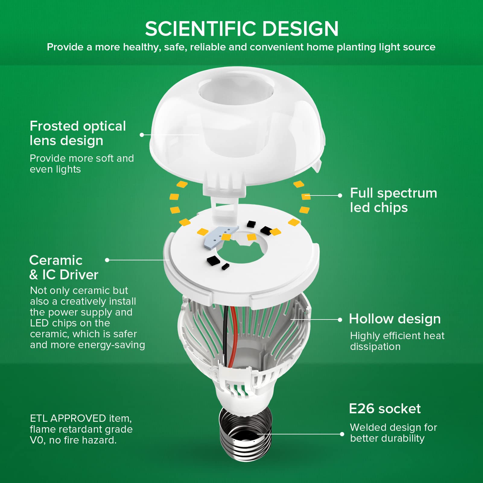 Sansi Grow Light Bulb With Ceramic Technology, Ppf 17.5 Umol/S Led Full Spectrum 10W Grow Lamp (150 Watts Equiv) With Frosted Op