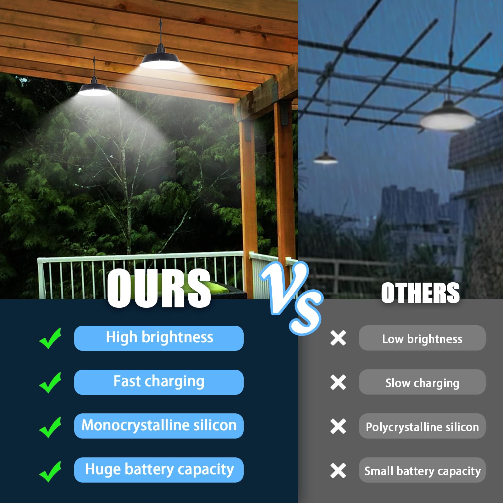 Guyulux Led Solar Pendant Lights, 2 Pack, 360° Adjustable, Remote Control, Ip65 Waterproof, Black, Model Yuu-T28