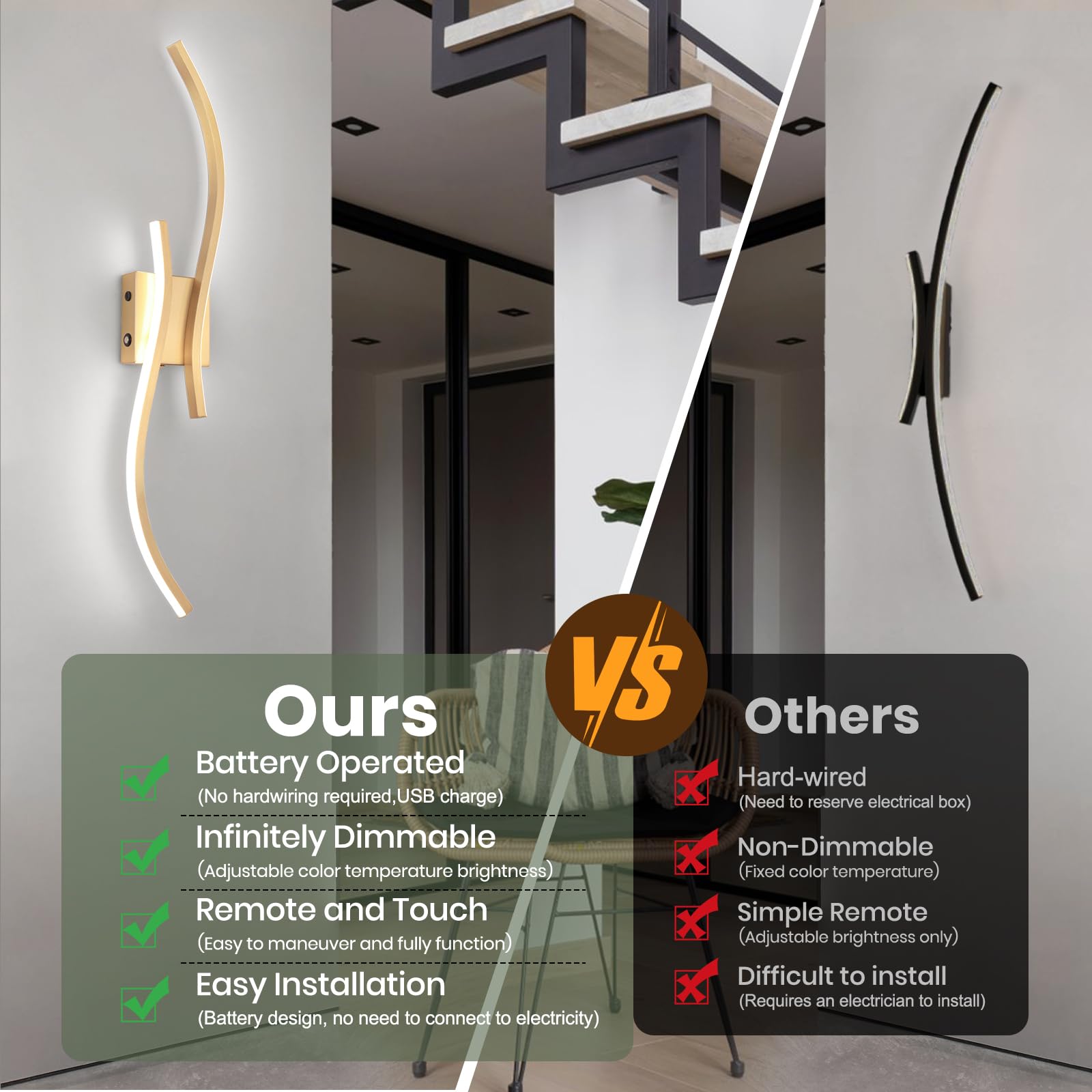 Caneoe Battery Operated Wall Sconces With Remote Control,Rechargeable Dimmable Touch Wall Sconces Set Of Two,3000K-6500K Led Wir