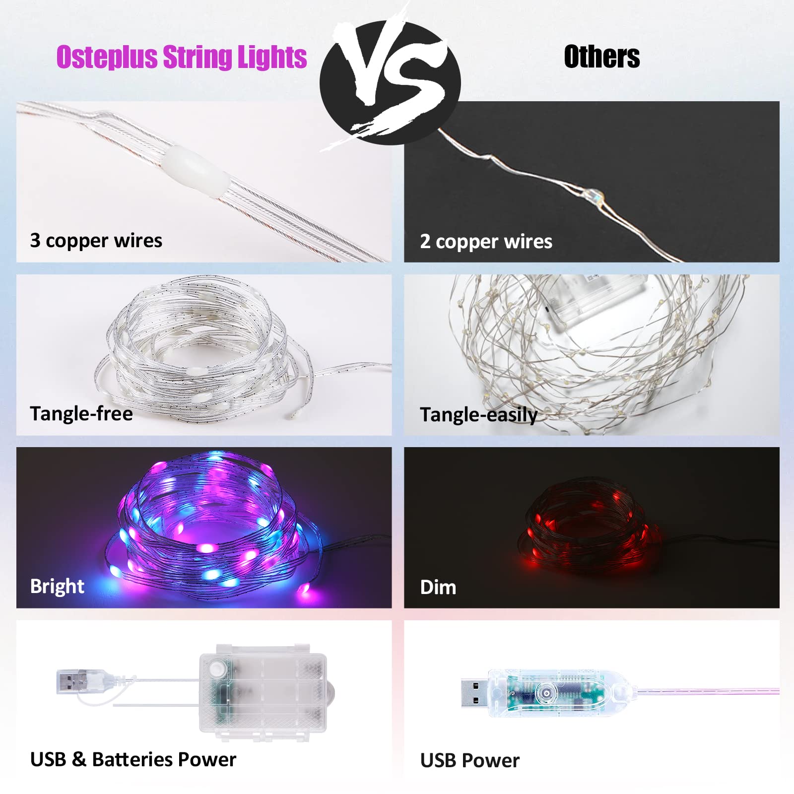 osteplus Color Changing LED String Lights - 16.4FT, 2 Pack, Multi-colored, USB/Battery Powered, Waterproof for Indoor/Outdoor Decor