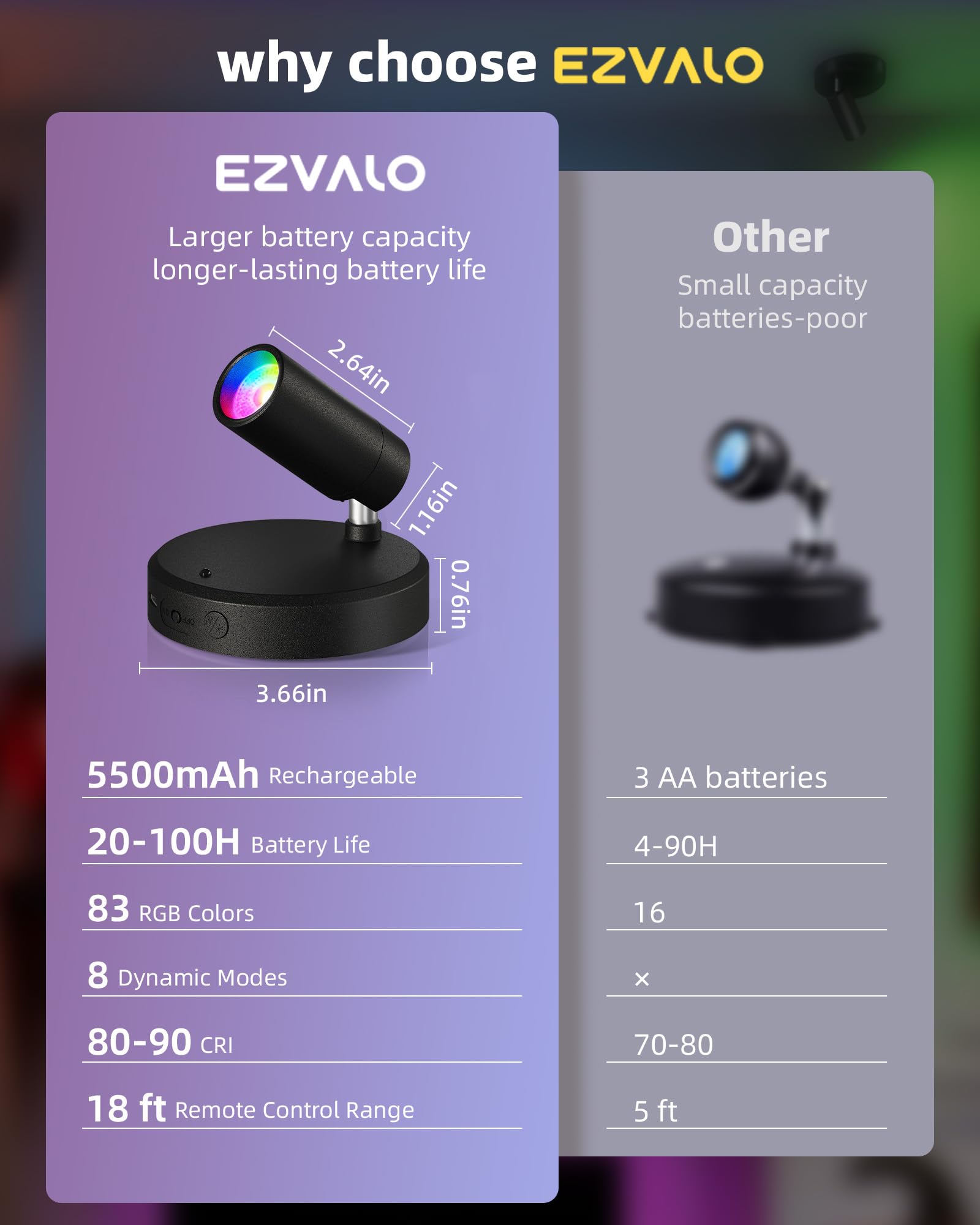 EZVALO RGB Spotlights Indoor, 2Pack Black, 5500mAh Rechargeable, DIY Mode, Wireless Accent Lighting, Model EZL2407A