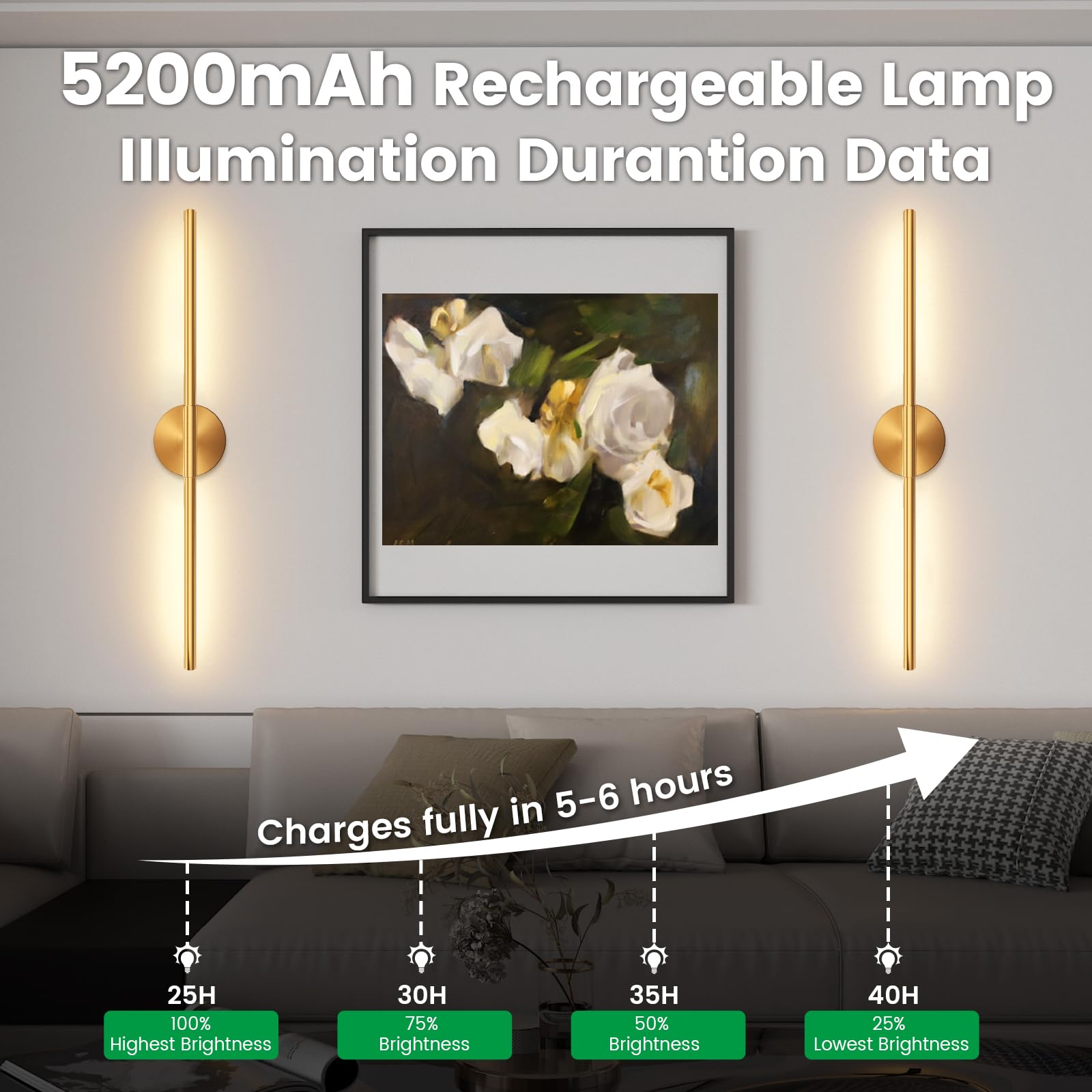 JOFIOS Battery Operated Wall Sconces Set of 2, 34.7 Inch, Dimmable, Wireless Rechargeable, Gold, Model JFS61244