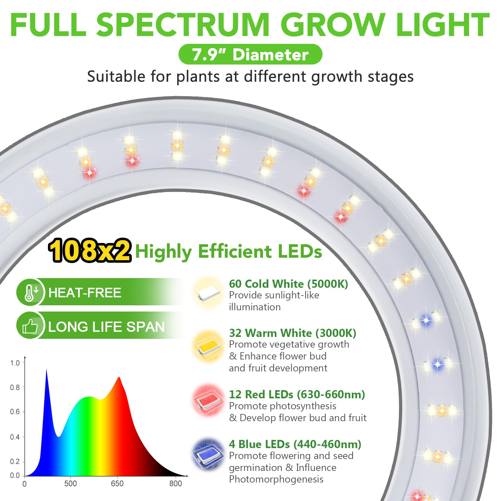 Lordem Grow Light For Indoor Plants, 7.9&quot; Diameter Dual-Head Plant Light For Plants Growing, Full Spectrum Growth Lamp With Auto Timer 3/6/12H, 4 Dimmable Levels, 3 Lighting Modes, Adjustable Stand