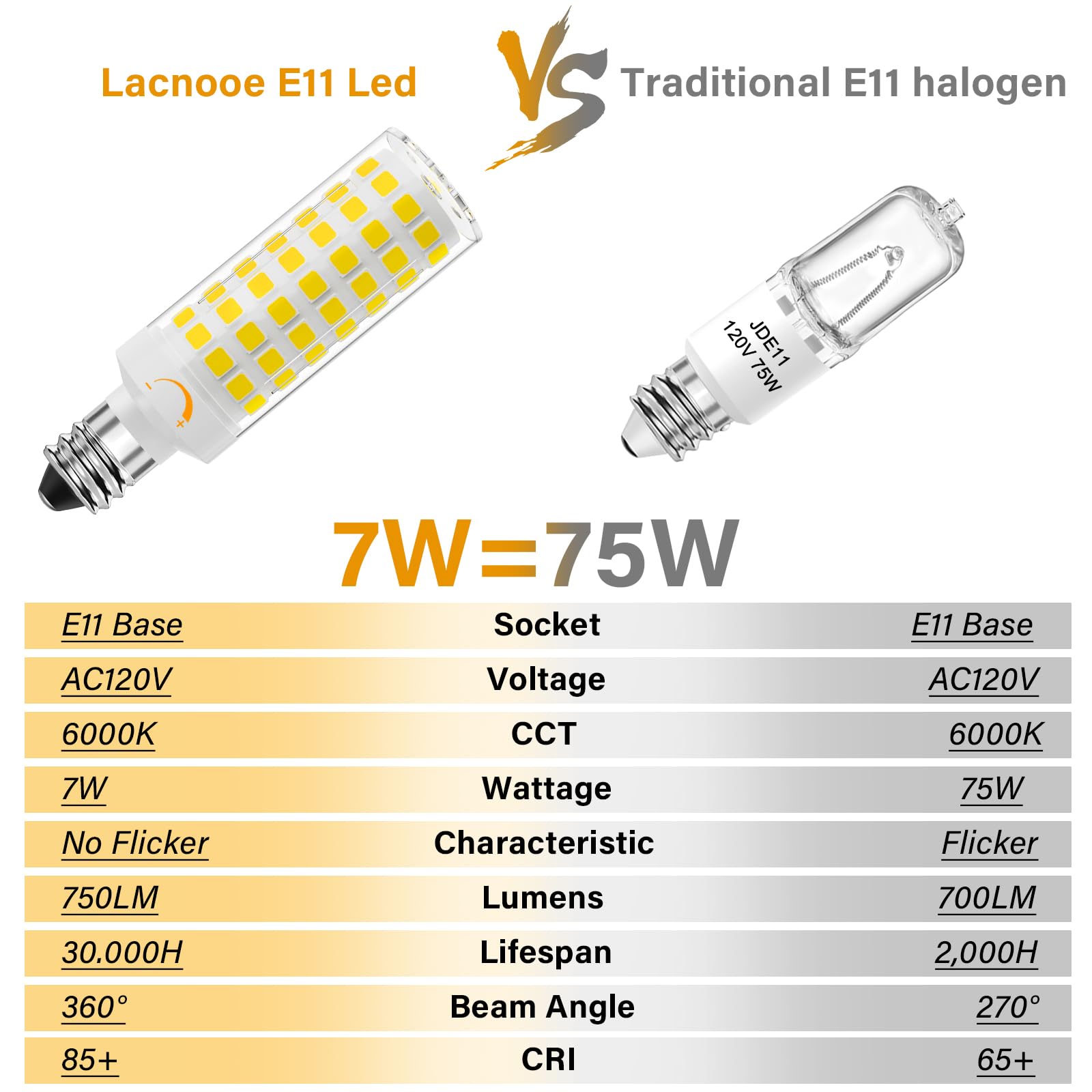 Lacnooe E11 Dimmable LED Bulb 7W 750LM, Daylight White, 4 Pack, Halogen Equivalent for Ceiling Fans & Chandeliers