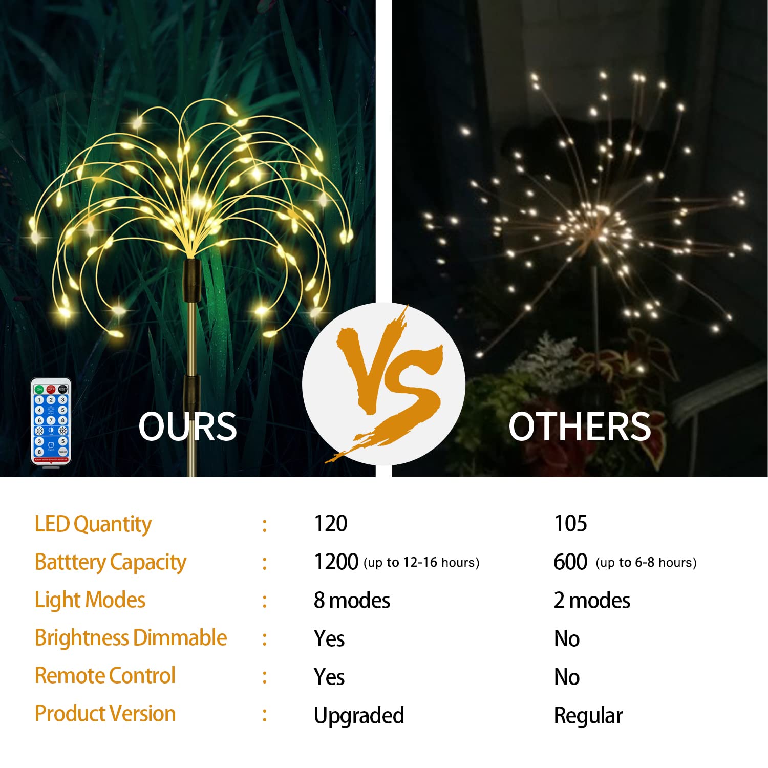 5 Pack Solar Garden Lights, Firework Lights Outdoor Waterproof 120 Led 8 Modes With Remote Control, Decorative Solar Lights Firework Lamps Fairy Decor Stake Pathway Lights For Outside Yard(Warm White)