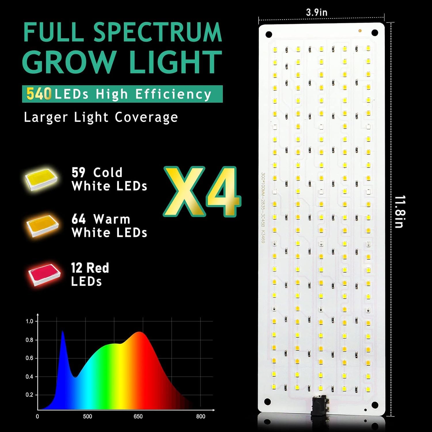 LBW Under Cabinet Grow Light Panels, 4-Pack, Aluminum, Full Spectrum, Dimmable, 540 LEDs, Model 250103