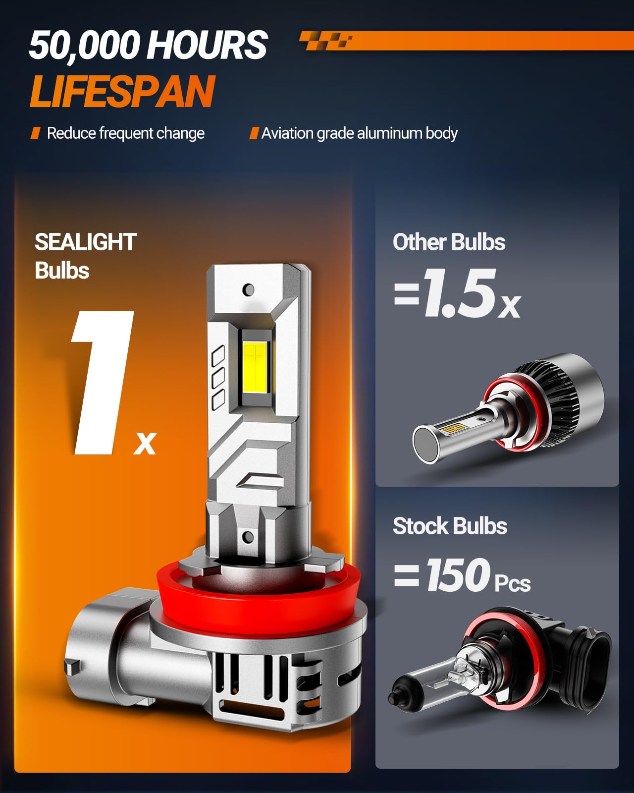 SEALIGHT H11 Light Bulbs, 30,000LM Brightness, 10 Years Lifespan, Plug and Play, Pack of 2, White, Model X1S H11