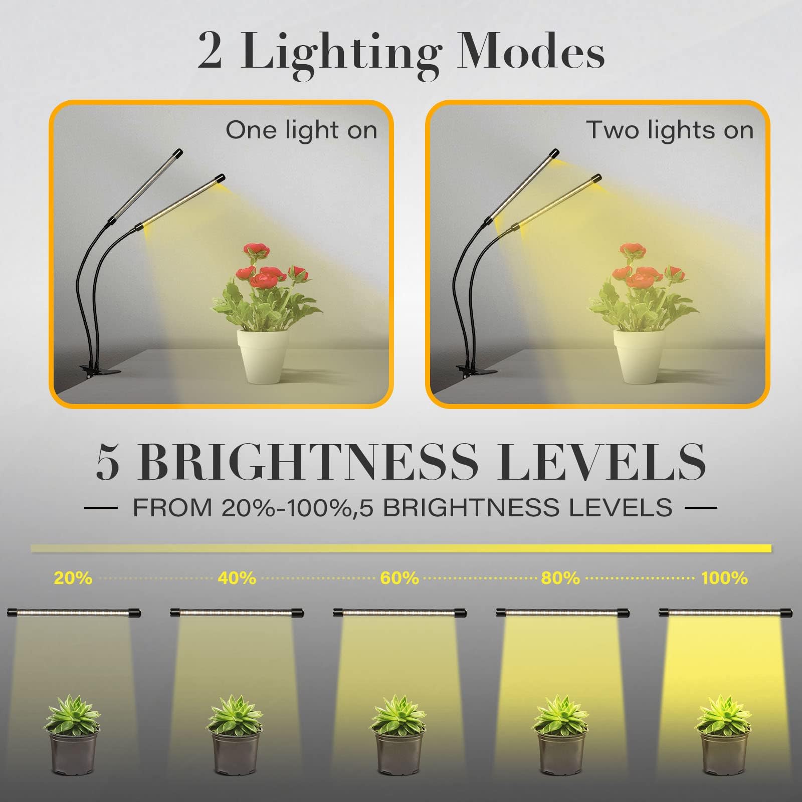 Ipower Led Grow Lights - Full Spectrum Plant Lamp, 2 Tubes, 3 Timing Modes, Yellow