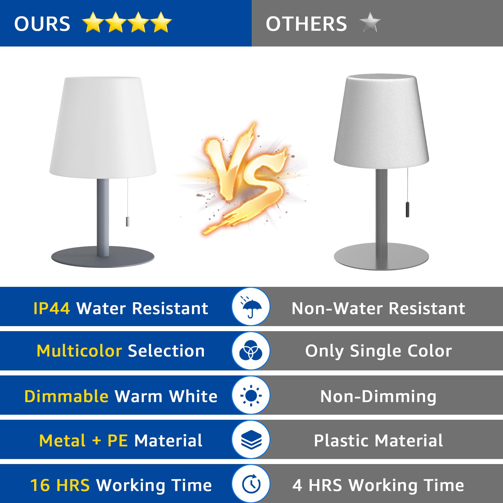 Uuffoo Shower Lamp Rechargeable Outdoor Table Lamp Cordless Warm White & Rgb Night Light For Patio  Restaurant  Camping  Bathroom Gift For Women  Mom  Grandma H9.8In (Gray)