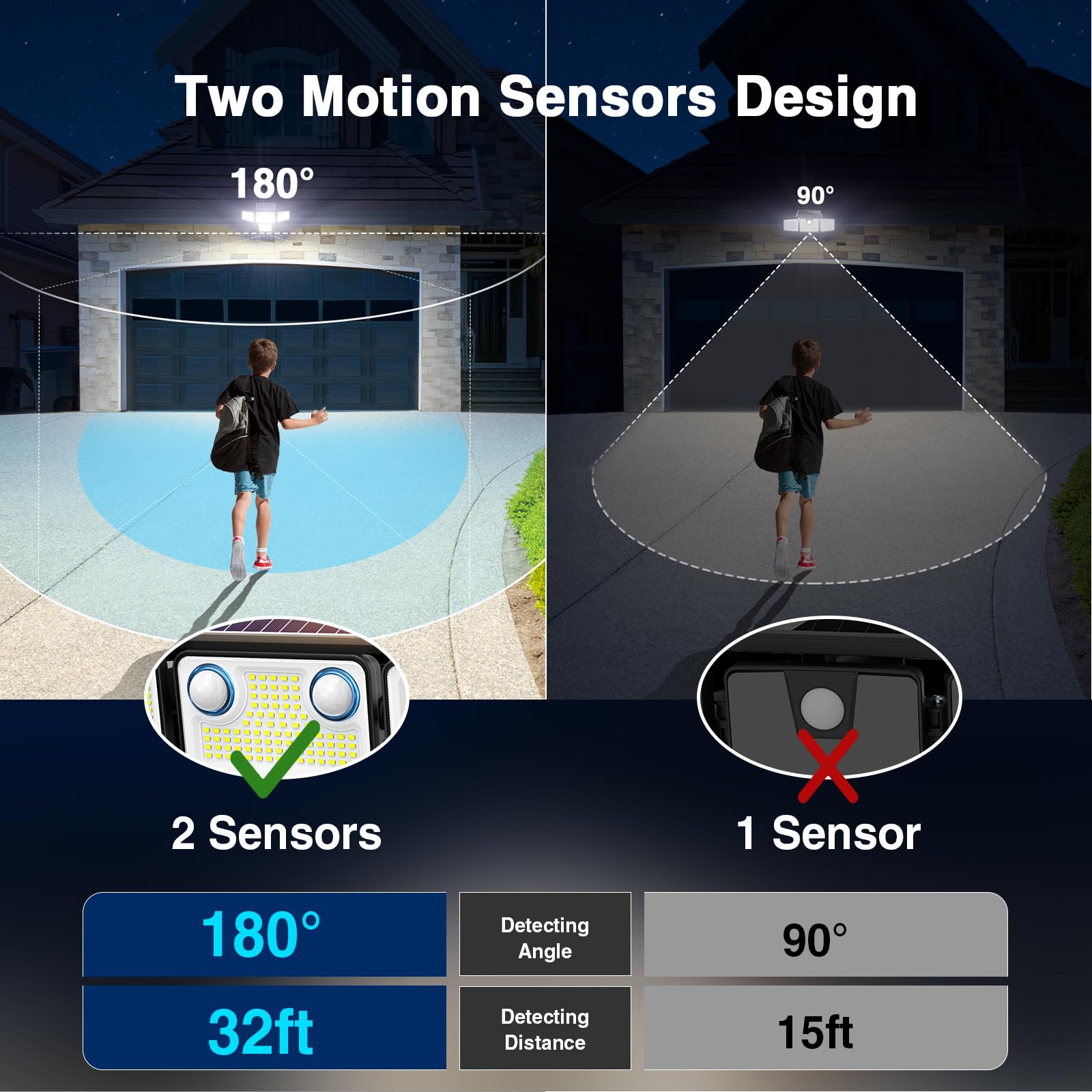 Szpower Outdoor Solar Lights For Outside, 324 Led 3000Lm Motion Sensor Outdoor Lights Waterproof Ip65, 4 Heads Solar Powered Flood Security Light With Remote Control & 3 Mode For House Yard 3 Pack