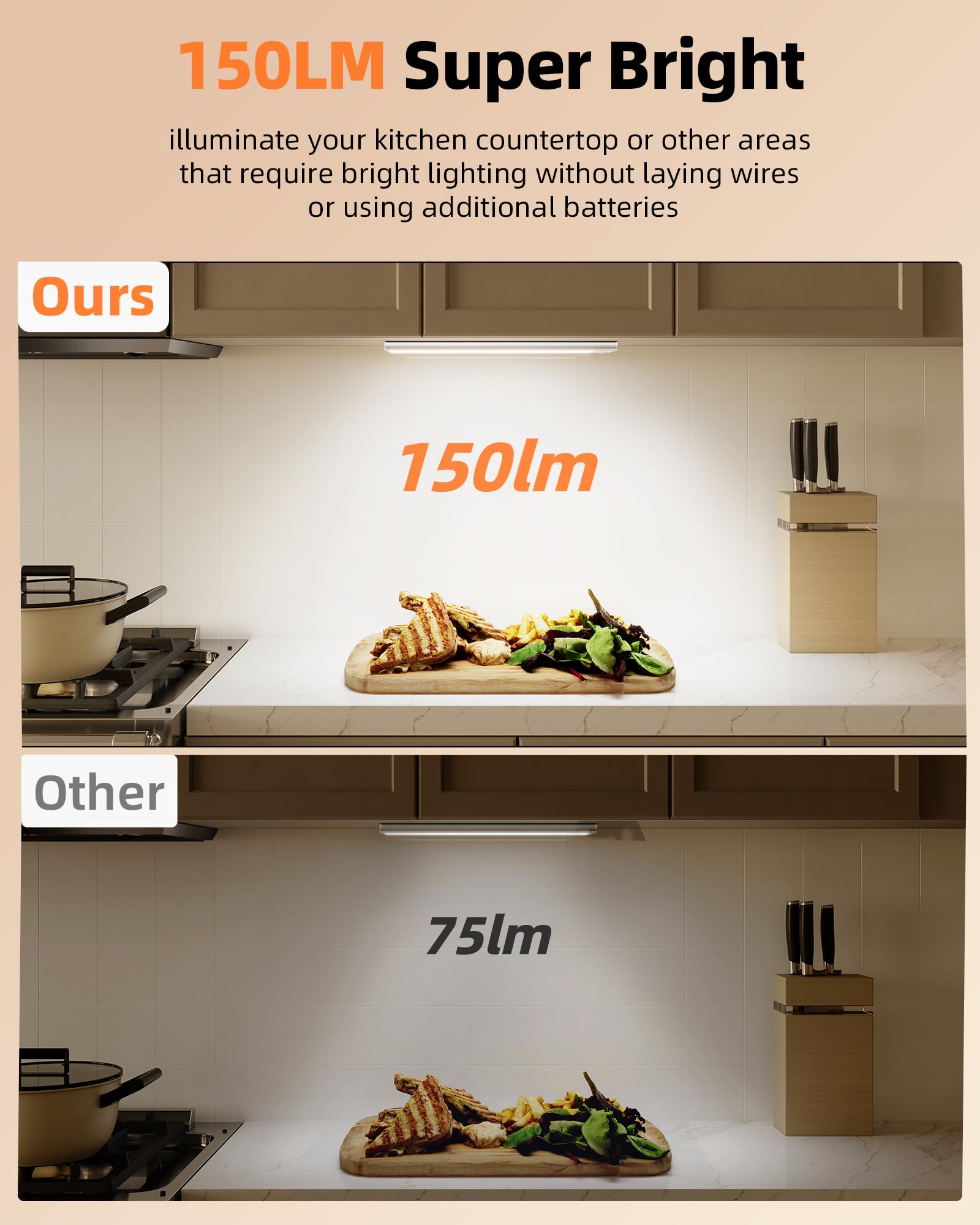 Ezvalo 3000Mah Under Cabinet Lighting  150Lm Utral Bright Motion Sensor Light  Rechargeable Magnetic Under Counter Lights For Kitchen  Dimmable Closet Light With 3-Inch Ultra-Wide Panel
