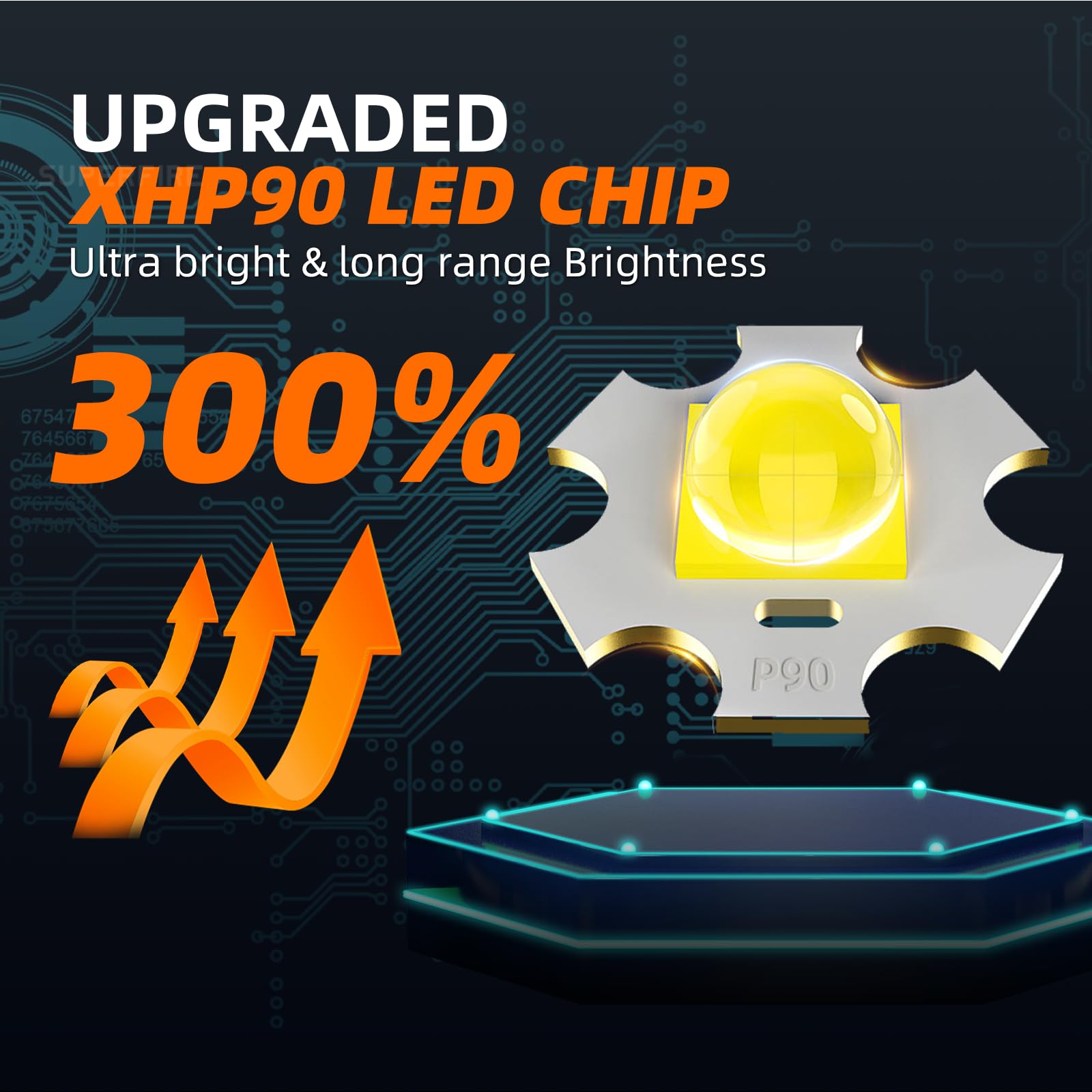 Superfire 2000 High Lumens Led Flashlight, Rechargeable, Zoomable Tactical Light For Camping