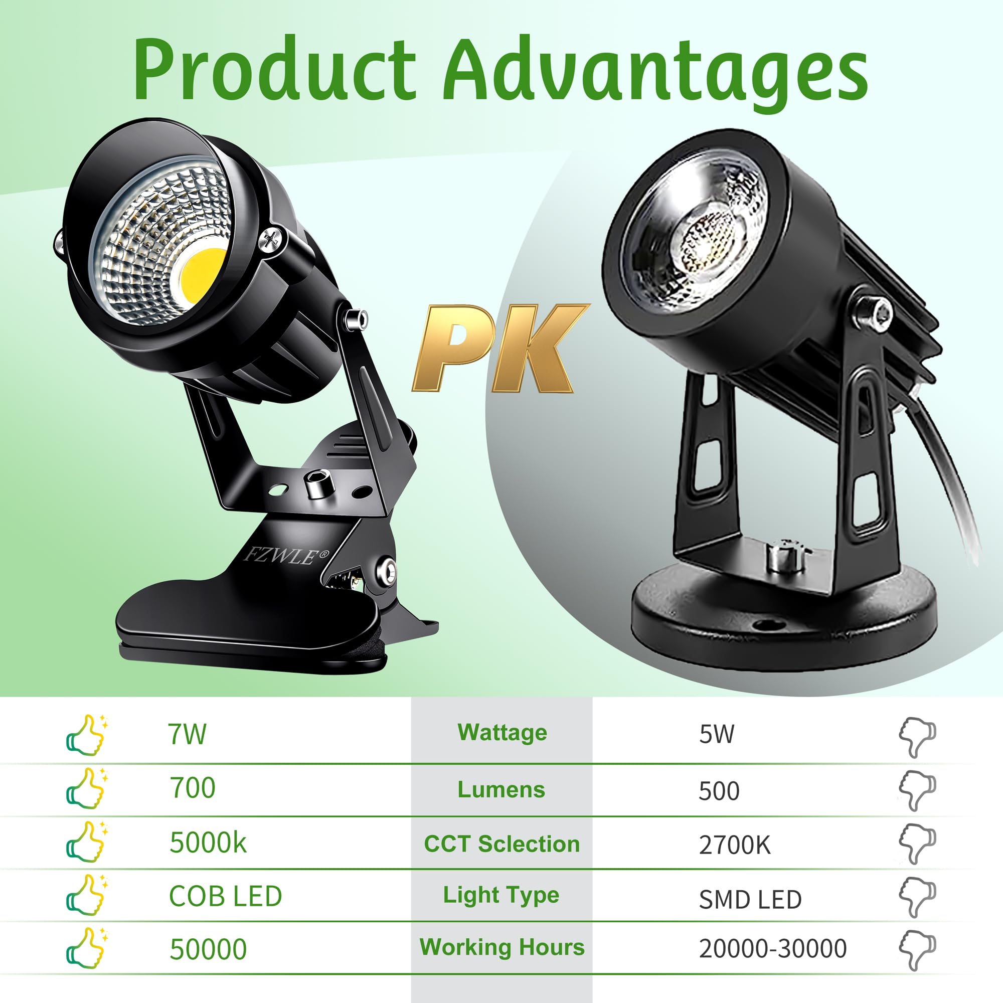 FZWLE 7W Spot Lights Clamp - Daylight White Uplights with 6FT Cord, Model WJ2C, 2 Pack for Trade Show & Workshop