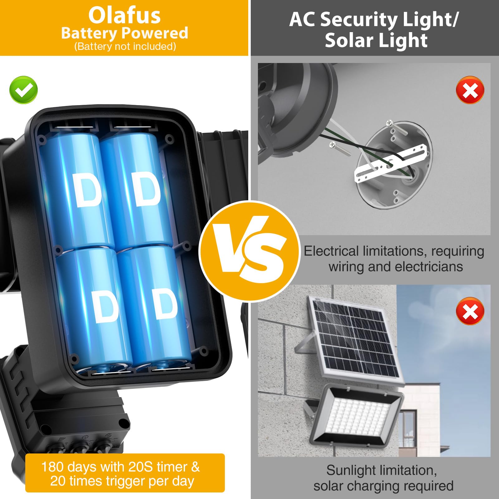 Olafus Battery Operated Led Flood Light Outdoor, 2000Lm 6500K Motion Sensor Security Light, Ip65 Waterproof, Wireless Battery Po