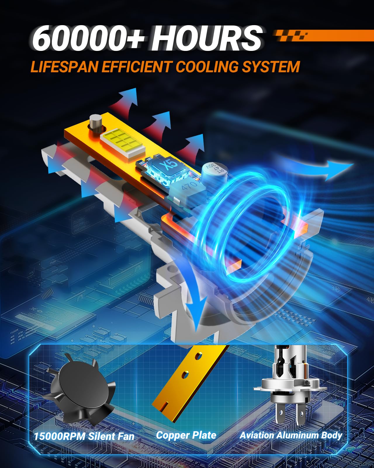 SEALIGHT H7 Bulbs 36000LM Bright White Fog Lights with Cooling Fan, Canbus Ready, Easy 3-Min Installation, 10-Year Lifespan
