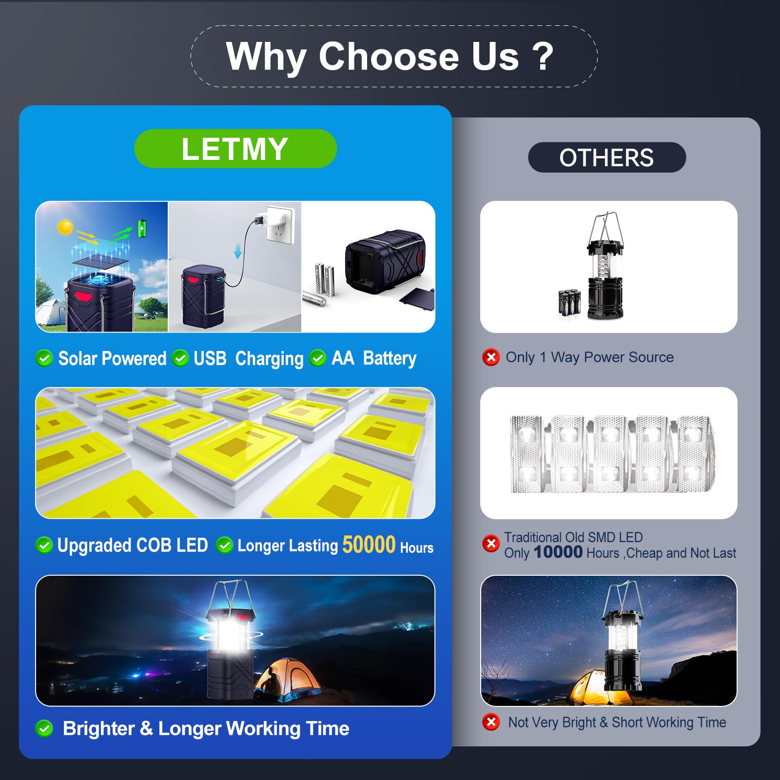LETMY 4 Pack Rechargeable LED Camping Lanterns, Solar Powered, Hurricane Supplies, Navy Blue, ABS Material
