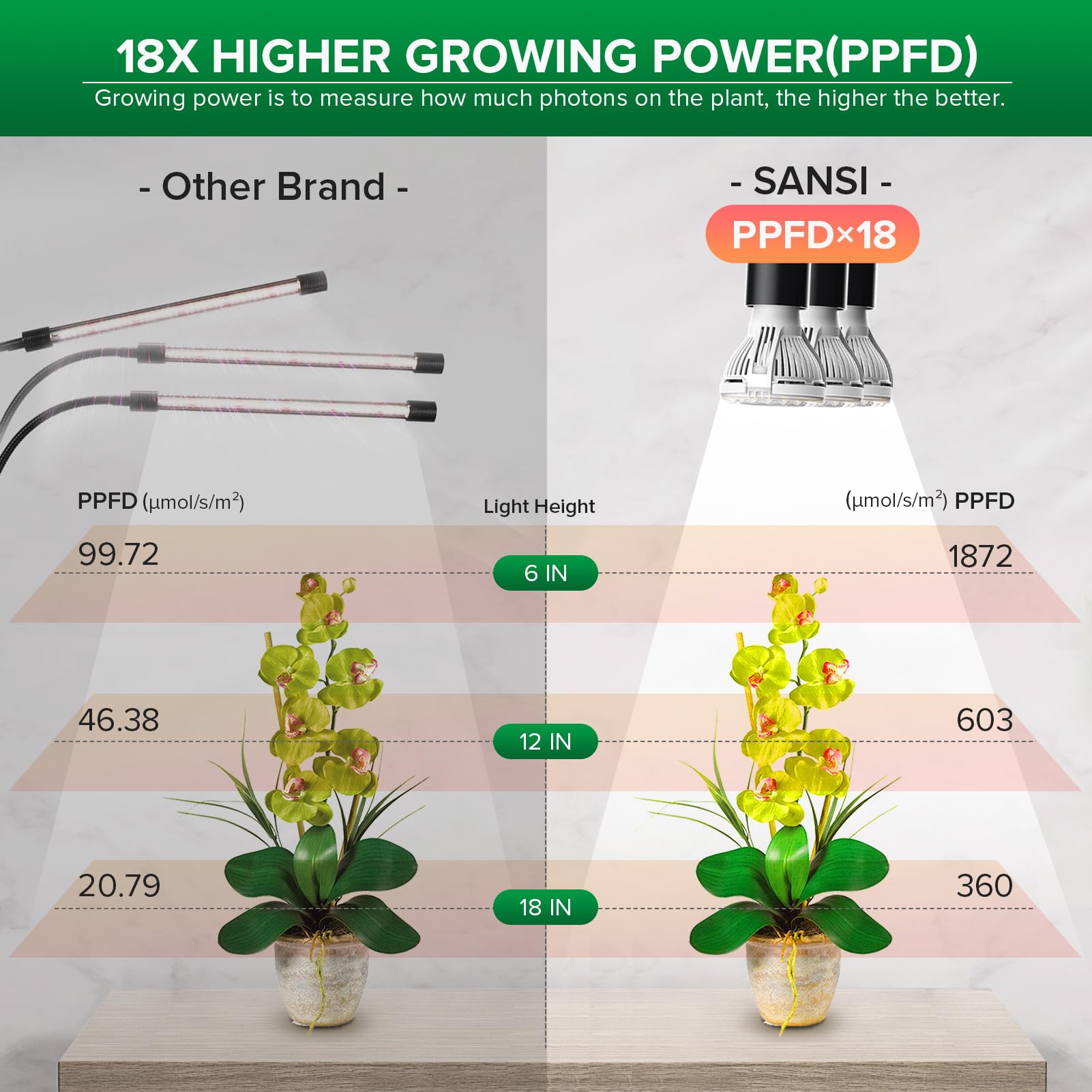 SANSI 450W LED Grow Light, Full Spectrum 3-Head Gooseneck Lamp, Ceramic, Black, Model 01-03-001-011013