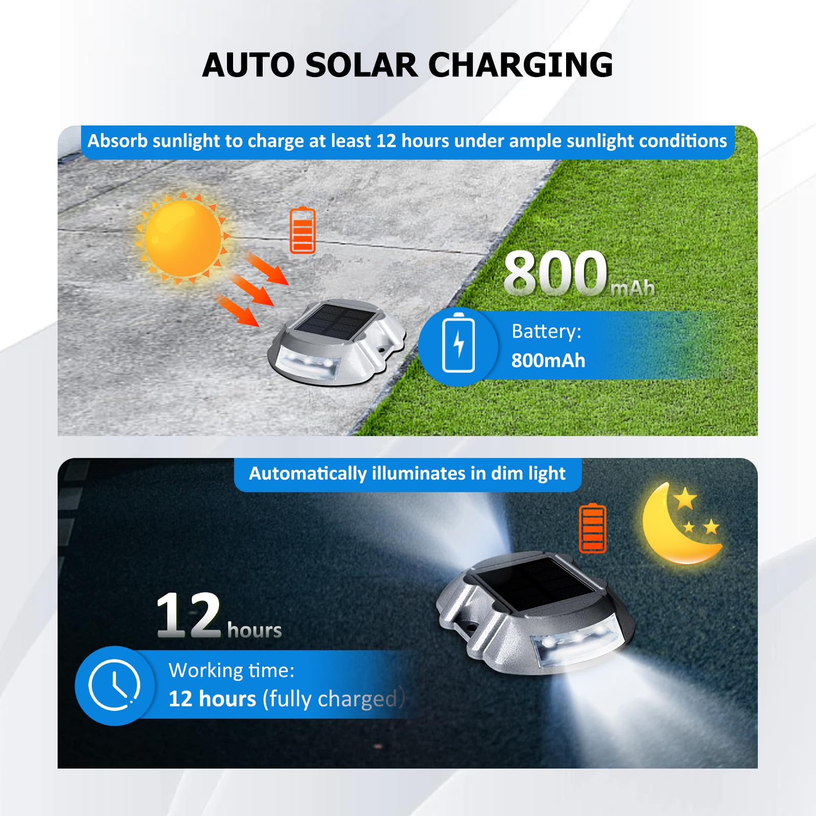 Jiguoor Solar Deck Lights Led Driveway Lights Solar Powered Dock Light Outdoor Ip68 Waterproof Road Markers For Step Sidewalk Stair Boat Garden Ground Pathway Yard (White, 1 Pack)