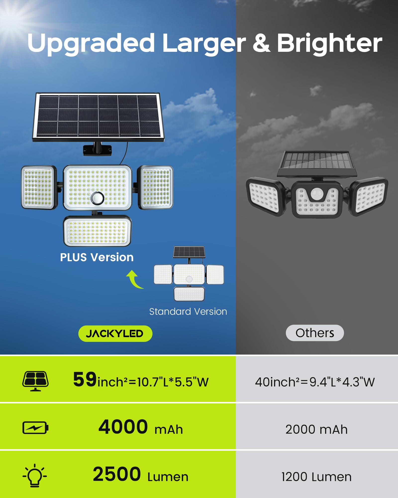 JACKYLED Solar Motion Lights 2500LM, 4000mAh Battery, IP65 Waterproof, 4-Head, Black, Model JX-BD007E (1 Pack)