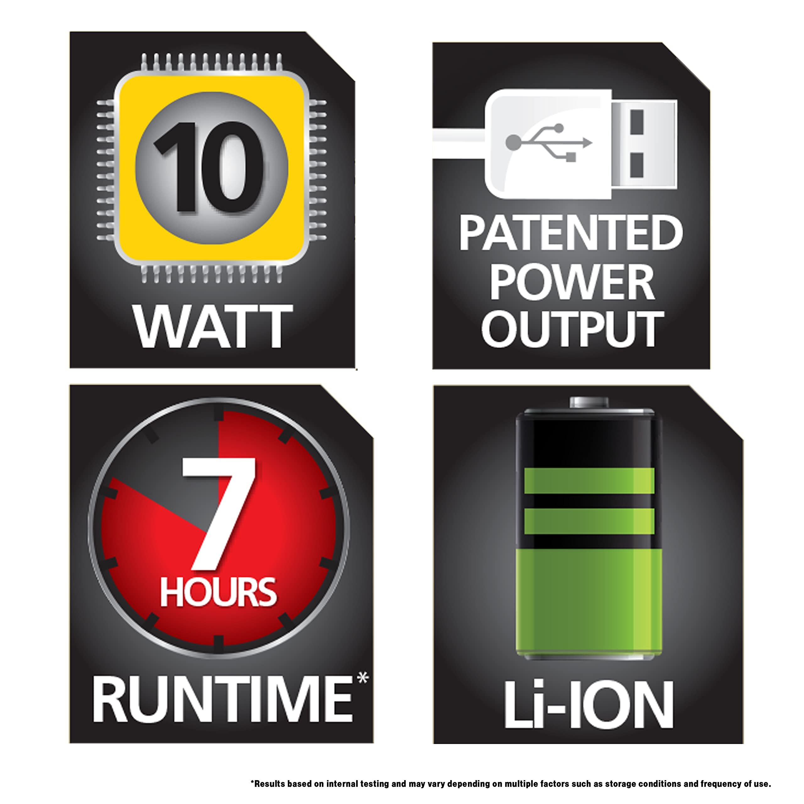 STANLEY FATMAX SL10LEDS Rechargeable 2200 Lumen LED Spotlight Flashlight, Yellow, Plastic, with USB Power Charger