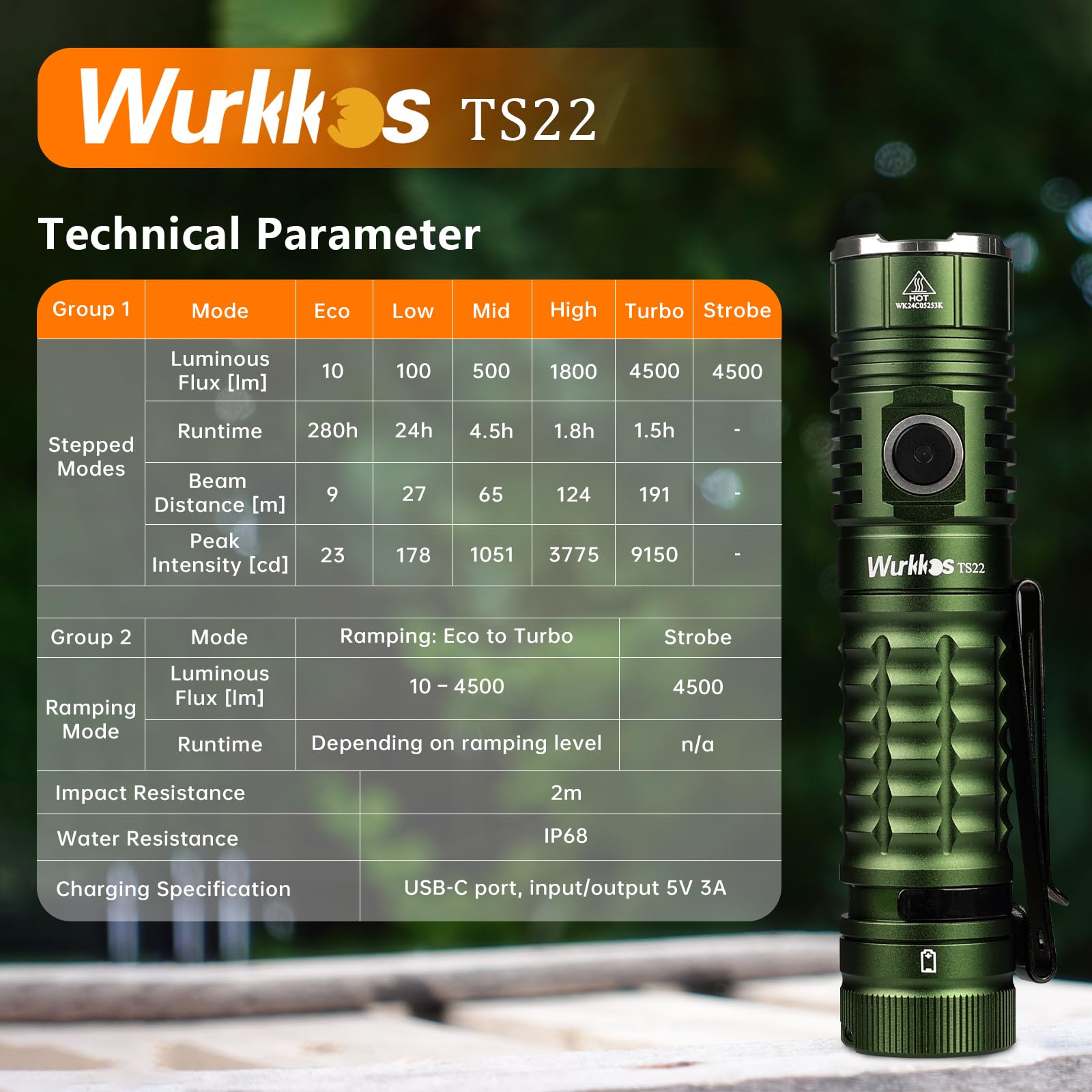 Wurkkos Ts22 Led Flashlight 4500 Lumen Rechargeable Usb C Ip68 For Hiking & Emergencies